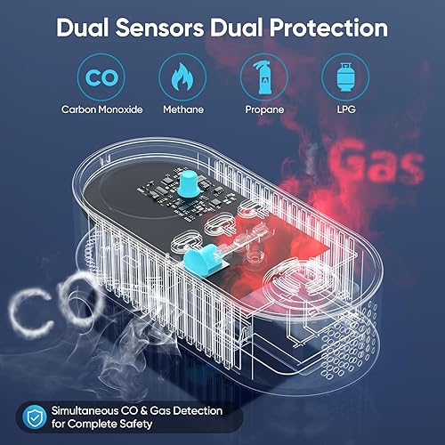 Miniatura 4 de Detectores de monóxido de carbono y detector de fugas de gas natural  Detectores de monóxido de carbono 5 en 1 enchufables  con batería de reserva