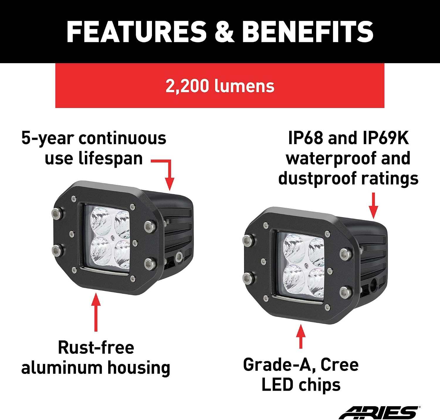 ARIES 1501250 2-Inch Flush-Mount LED Lights, 2,200 Lumens Flood Beam, Waterproof and Dustproof, 2-Pack