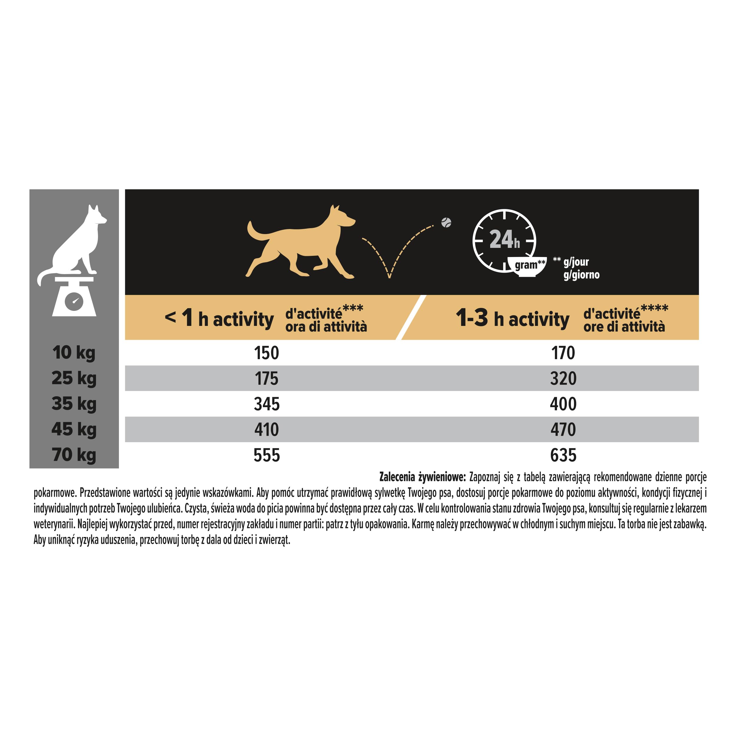 PRO PLAN | Sensitive Skin | Medium & Large Adult | Karma dla psów bogata w Łososia | 14 kg
