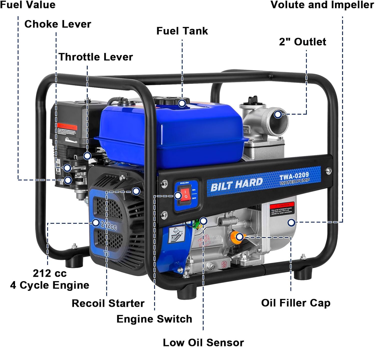 lateral view diagram of BILT HARD 2-inch Semi Trash Gas Water Pump with labeled parts