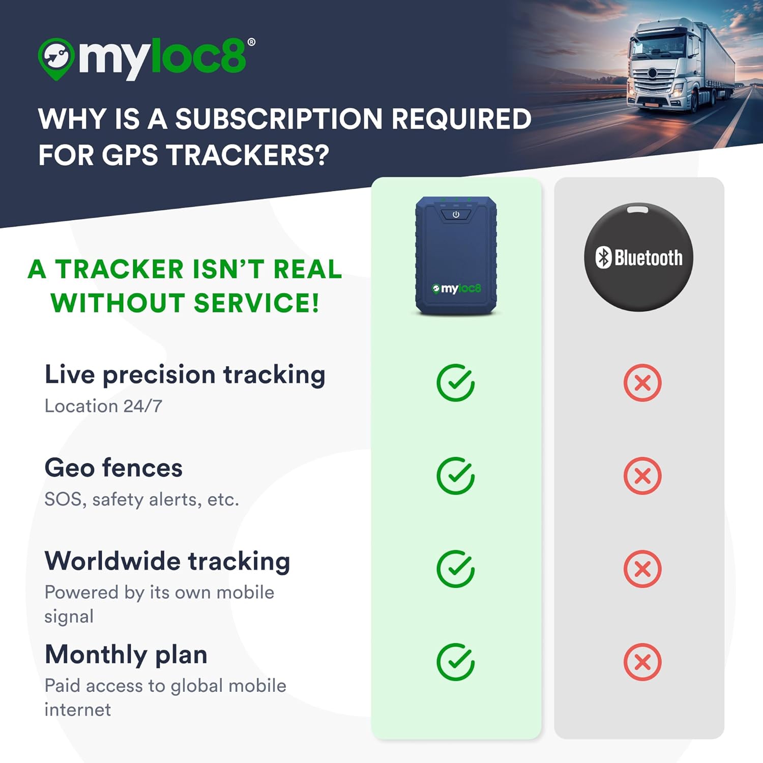 Ultra GPS Tracker for Vehicles and Petloc8 Dog GPS Tracker Bundle