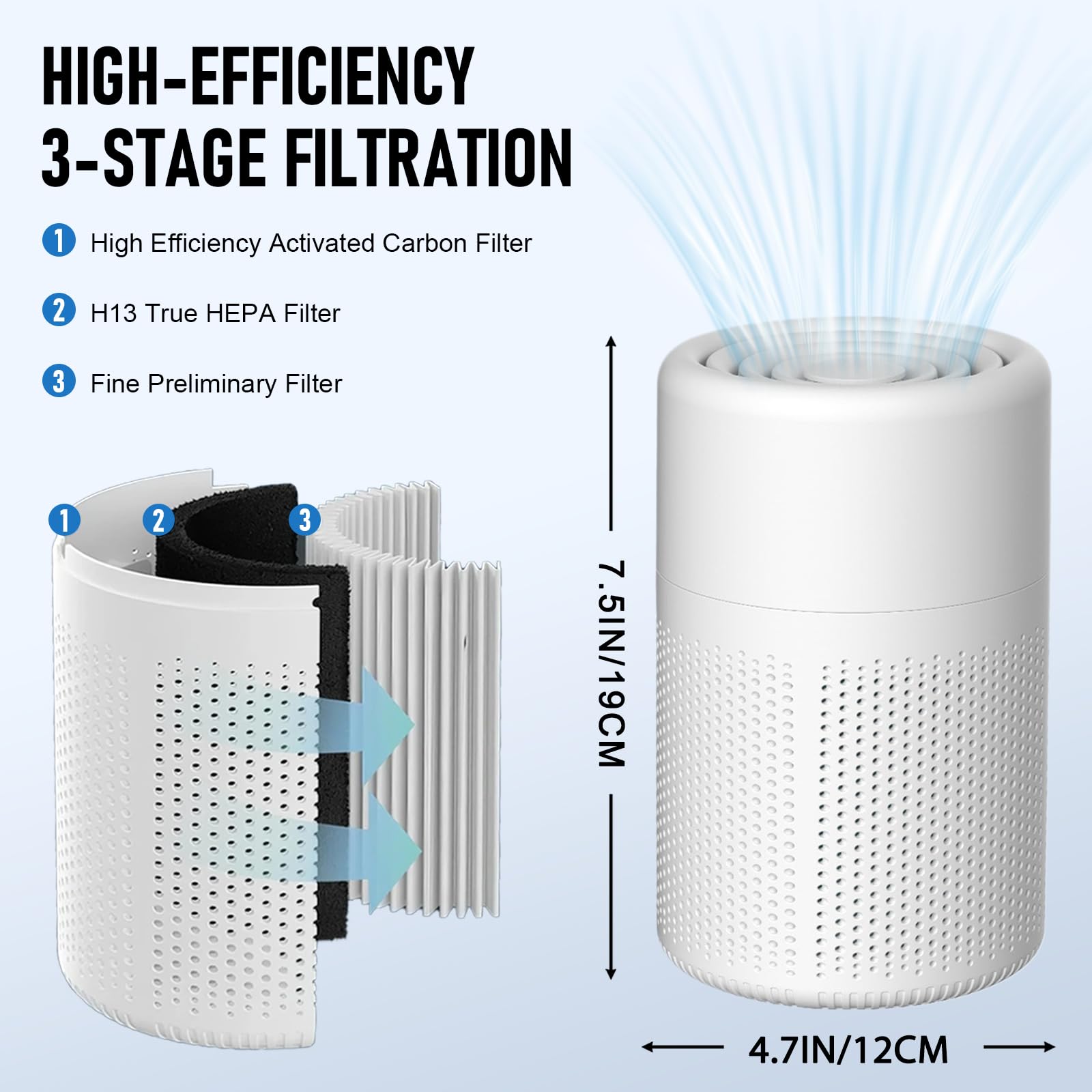 Purificador de Aire con Filtro HEPA, Purificador de aire Para alérgicos, Air Purifier con Aromaterapia, Elimina de Alergia Polen Olor y Caspa de Mascota, humo, Blanco