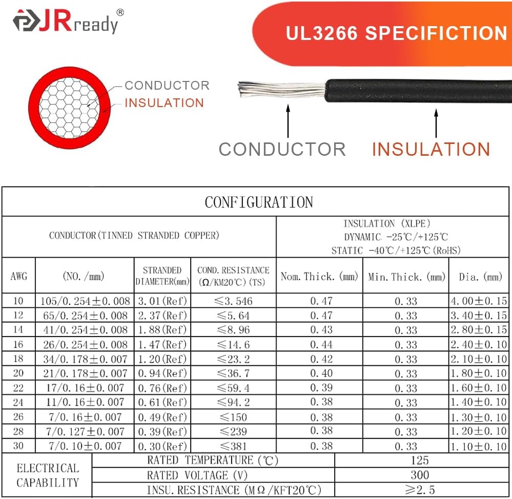 JRready ST9031 Deutsch 2 Wire DTP Connectors Kit 10AWG (UL3266), IP68 Waterproof Automotive Electrical 2 Pin Connector, Gray Male and Female Wire Harness Connectors for Car Truck Boat, 2 Sets
