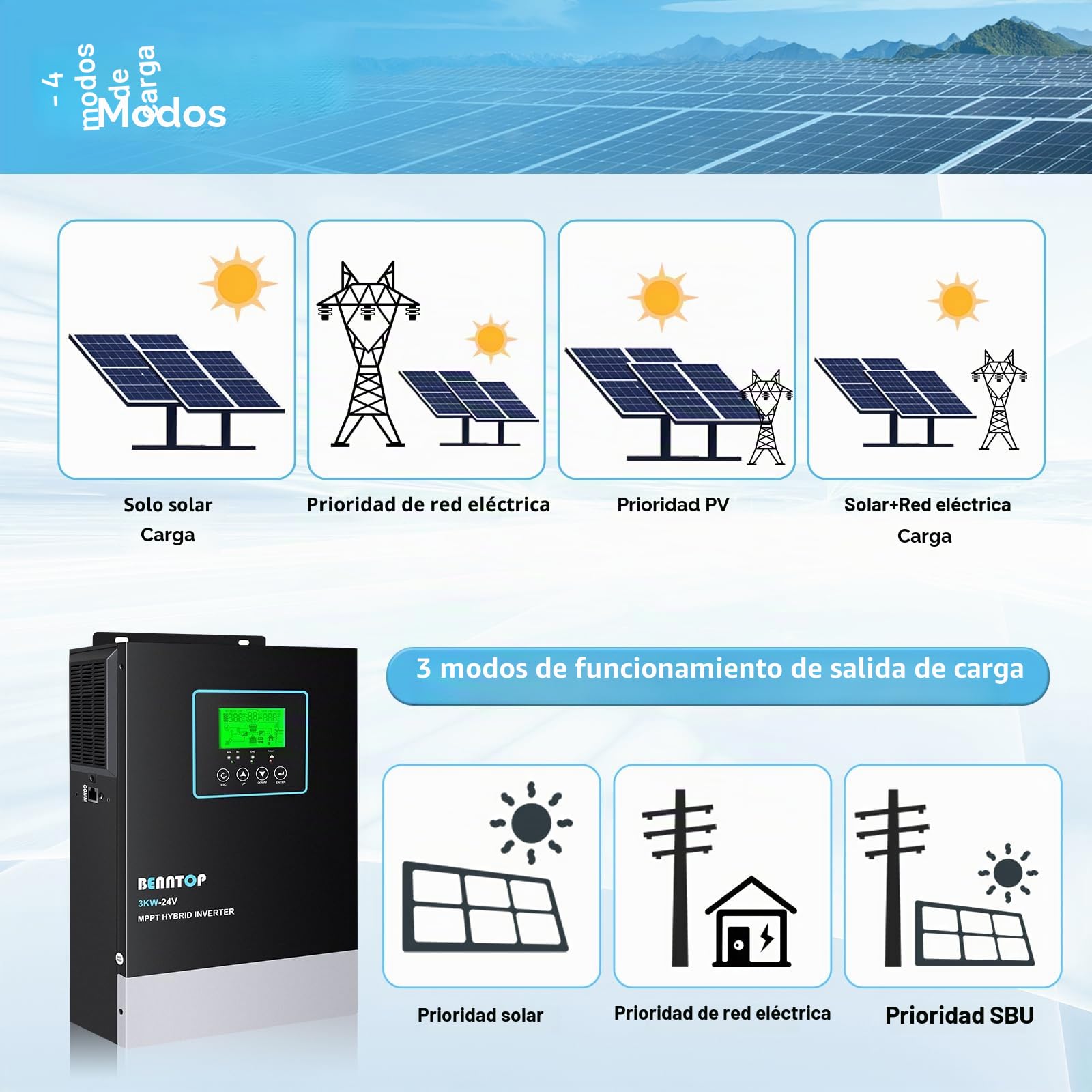 Inversor híbrido 24V a 230v 220v Onda Pura 3000W Off-Grid Solar Inversor,80A MPPT Controlador Solar, MAX.PV 400Vdc,admite baterías de Plomo-ácido y Litio