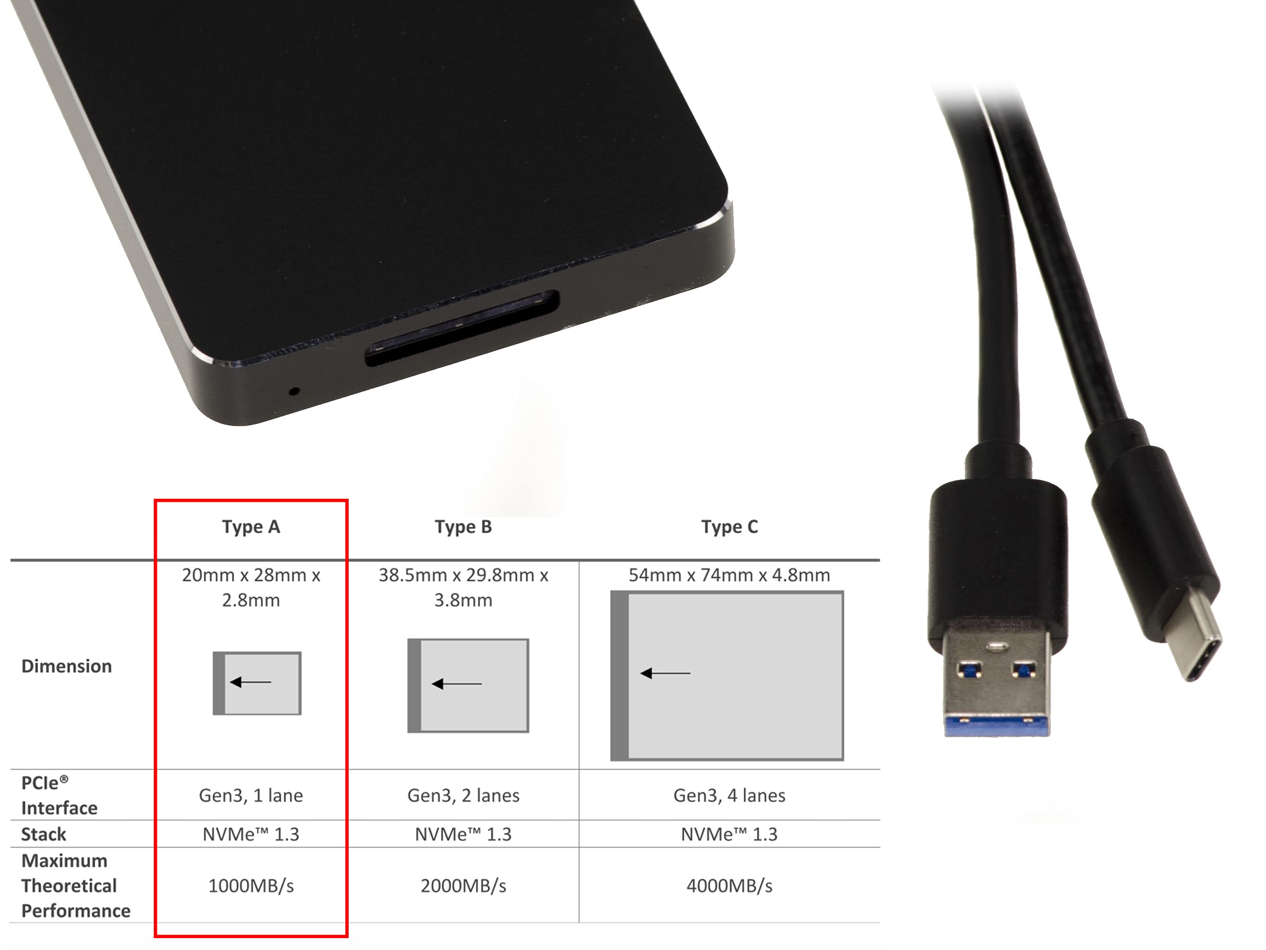 KALEA-INFORMATIQUE Adaptador de tarjeta CFexpress Tipo A a USB 3.1 10G, compatible con SONY Tough CEA-G80T G160T