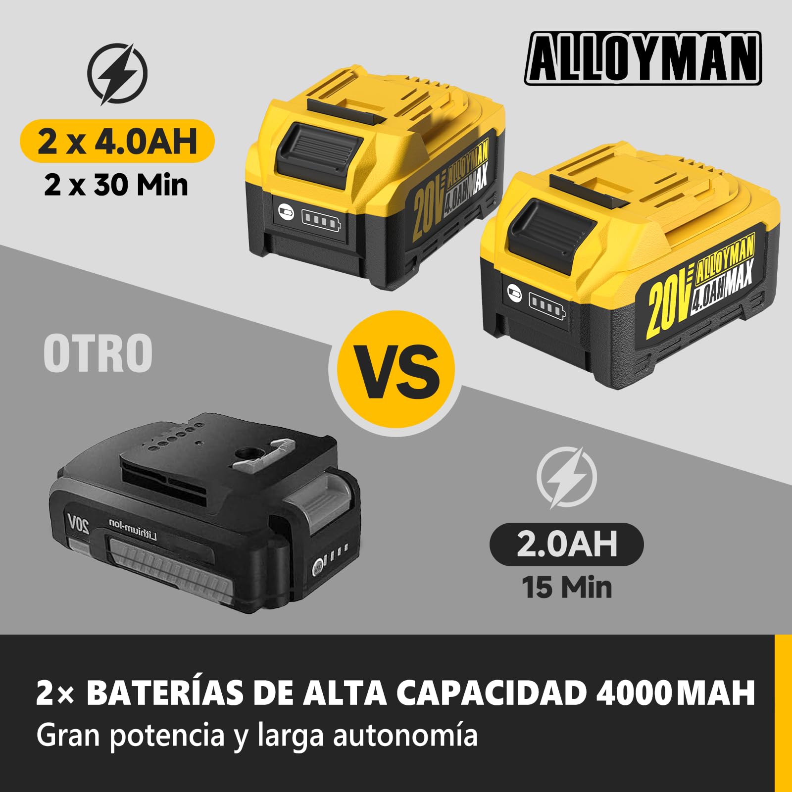 Alloyman 20V MAX Cortasetos y Motosierra Telescópica Inalámbricos 2 en 1, con 2 baterías de 4,0 Ah y Cargador, 2,4 m de Sierra y Cortasetos telescópicos para arbustos y setos