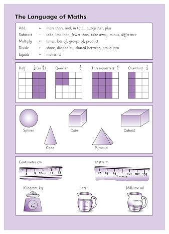 First Mental Arithmetic 4: Arithmetic, Number Vocabulary and Problem Solving, Year 2, Ages 6-7