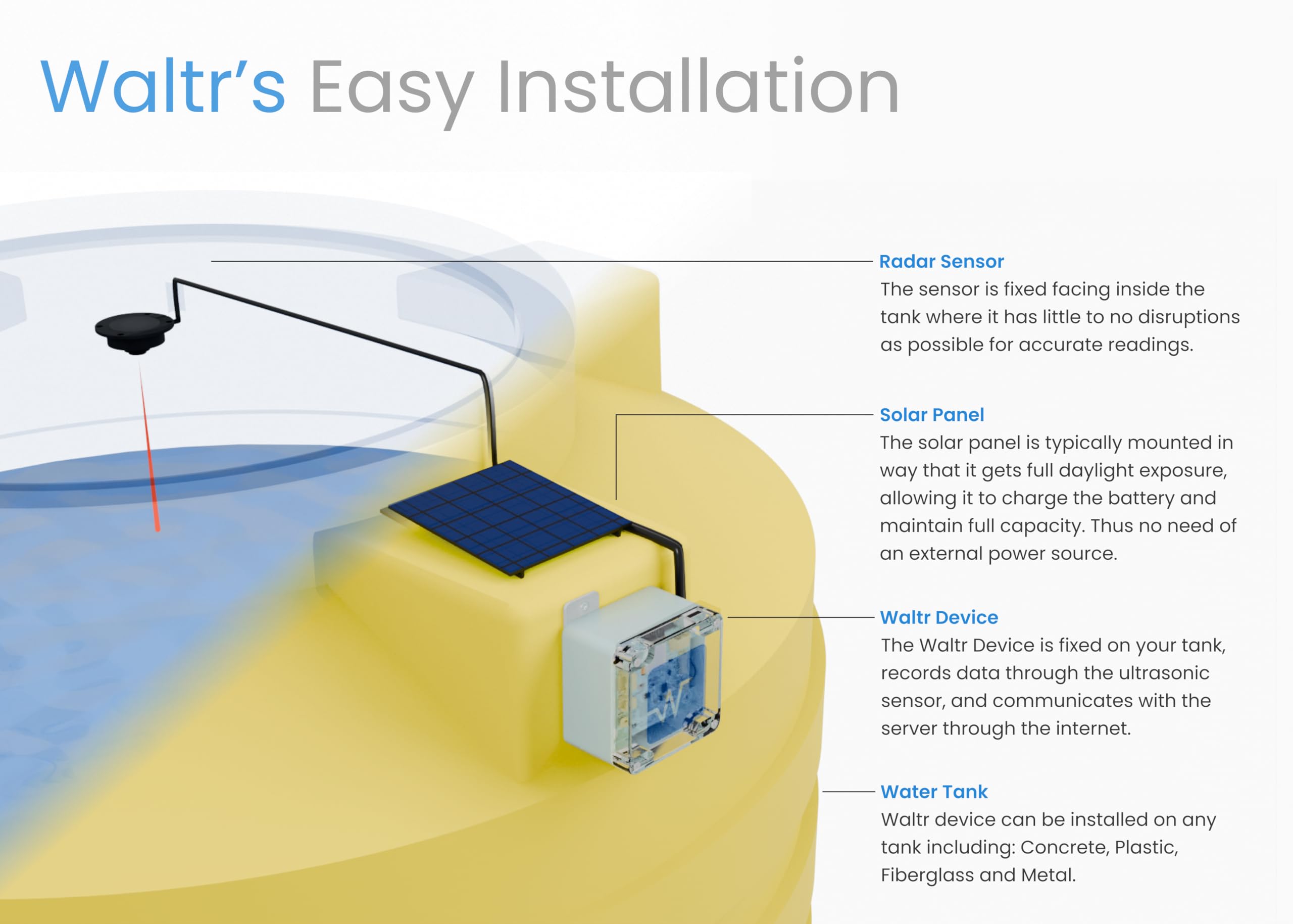 Waltr A Water Level Sensor - Monitor Tanks Anywhere -4