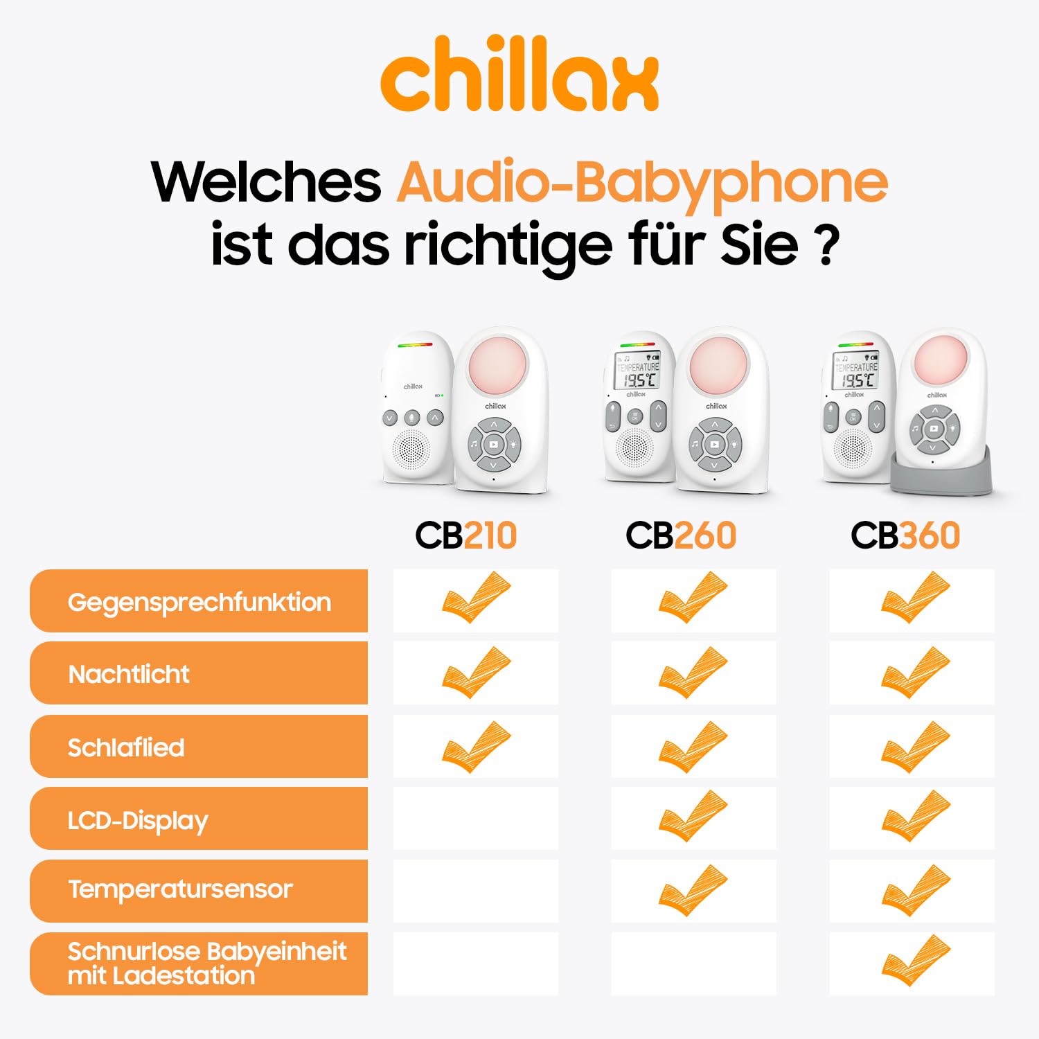 CHILLAX - Audio-Babyphone CB360 Portable - DECT - 2 schnurlose Einheiten - VOX & Eco Modus - Temperatursensor - Gegensprechfunktion - 340 m Reichweite - Nachtlicht & 5 Wiegenlieder - 13 h Akkulaufzeit