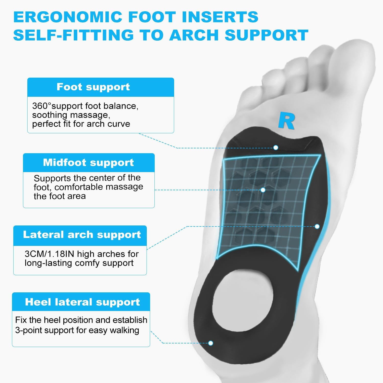 Plantar Fasciitis Relief Arch Support Inserts Flat Feet Orthotics 3/4 Length Thin Shoe Inserts Women Men for Foot Pain Relief, X/O Legs Correction Comfy Foot Care - Image 2