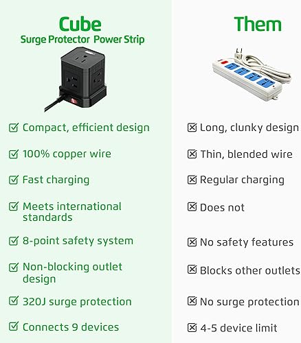 Miniatura 3 de Tiras de alimentación Cube con protección contra sobretensiones, cable de extensión de 10 pies con múltiples tomas, 5 enchufes de CA, 3 USB, 1