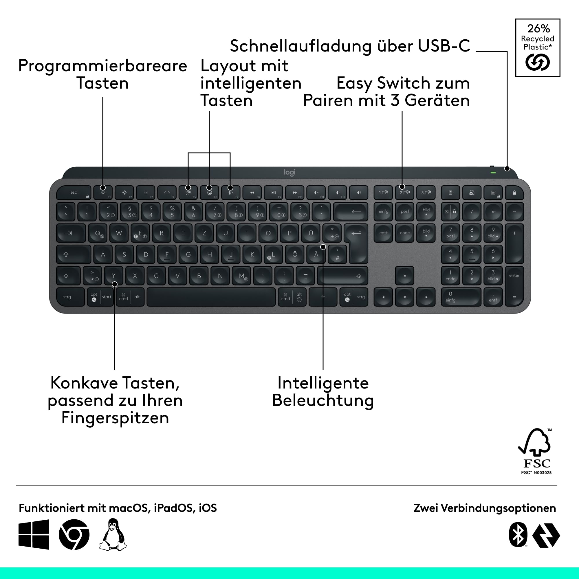 Logitech MX Master 4 for Business Wireless Maus, MX Keys für Business Wireless Tastatur mit Logi Bolt Empfänger, Bluetooth, USB-C-Ladung, leisen Klicks, Windows,Mac,Chrome,Linux, DEU QWERTZ – Grafit