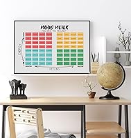 Vista 9 de LOLUIS Mental Health Poster, Social Emotional Learning Therapy Tools Educational Supplies Art Print (Unframed 36"x24", Mood Meter)