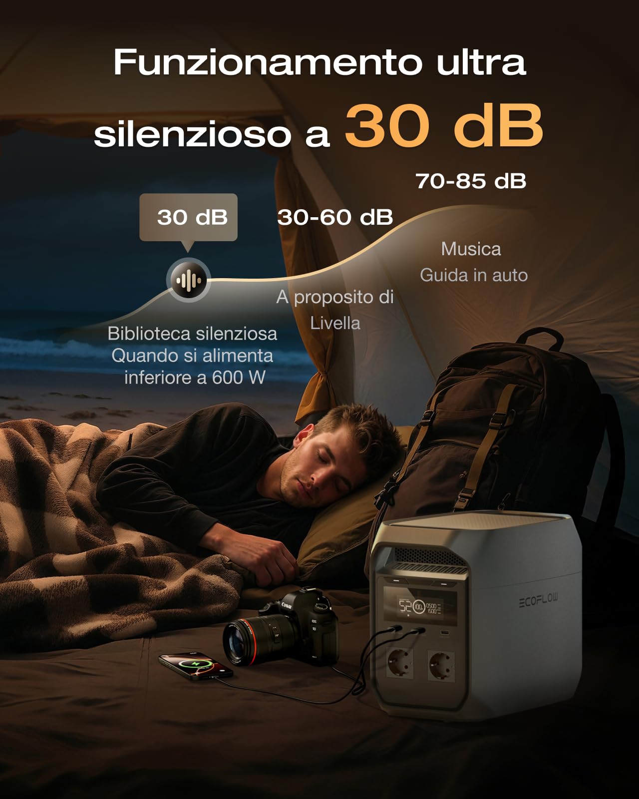 EF ECOFLOW DELTA 3 Classic Power Station Portatile, batteria LiFePO4 da 1024Wh, uscita CA da 1800W (3600W di picco), USB-C da 100W, ricarica rapida di 1 ora, generatore per campeggio, backup domestico