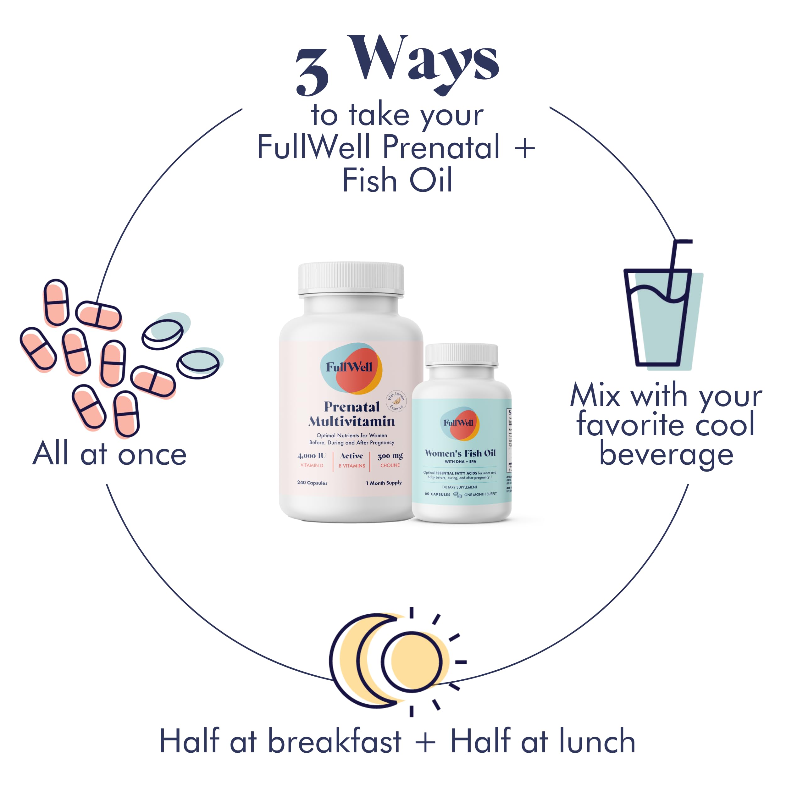 FullWell Women's Prenatal Lemon Essence Essentials Bundle, 30 Servings — Amazon image 8