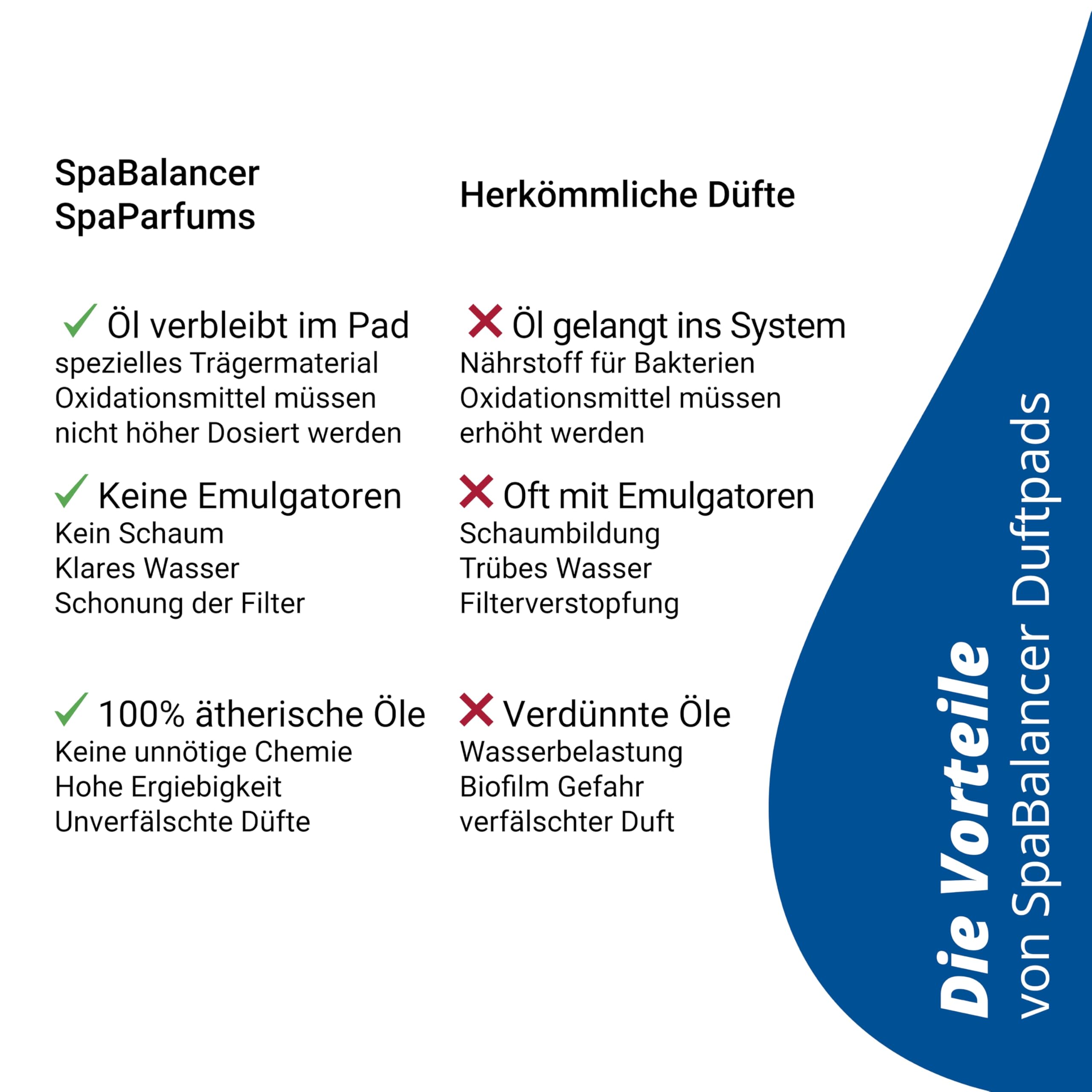 SpaBalancer SpaParfum Mango – Whirlpool Duft mit fruchtig exotischem Mango Aroma – Spa Parfum für Whirlpool, Jacuzzi & Hot Tub – langanhaltender Whirlpool Duft ohne Alkohol – bis zu 8 Wochen