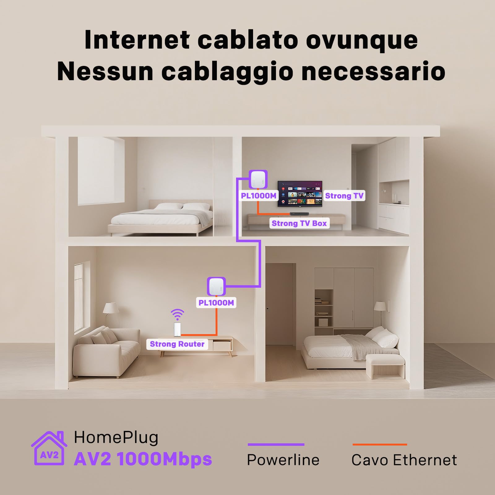 STRONG AV1000Mbps Kit Powerline, Ripetitore Powerline Ethernet HomePlug AV2, Plug & Play con Tasto Pair, Porte Gigabit, Modalità Risparmio Energetico, Design Compatto