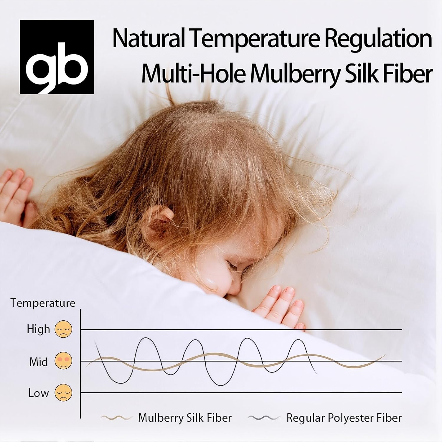 gb Pure Cotton Mulberry Silk Quilt, Double Cocoons, Lightweight Soft Smooth Breathable with Cotton Jacquard Cover,150x115cm, 200g