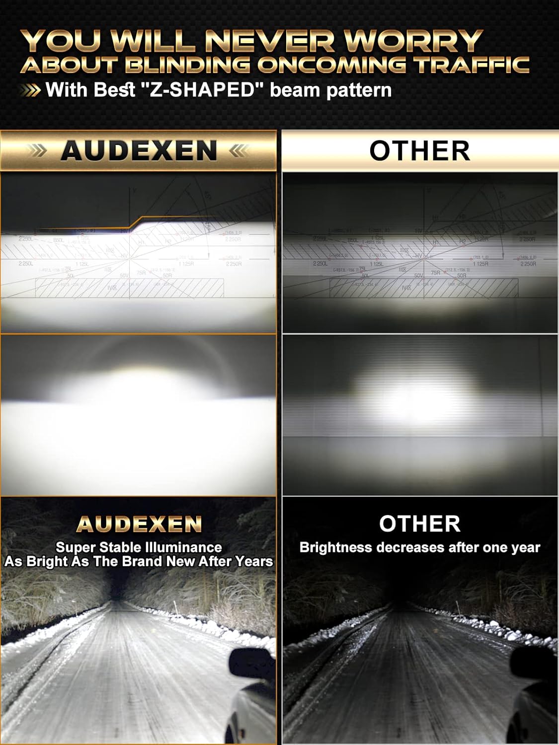 AUDEXEN 160W 7 Inch Led Headlights, 7" Round Headlights Compatible with Jeep Wrangler JK JKU LJ CJ TJ 1997-2018 Headlamps - JK Headlights Feature of DRL/Turn Signals/Low/High Beam - DOT Approved