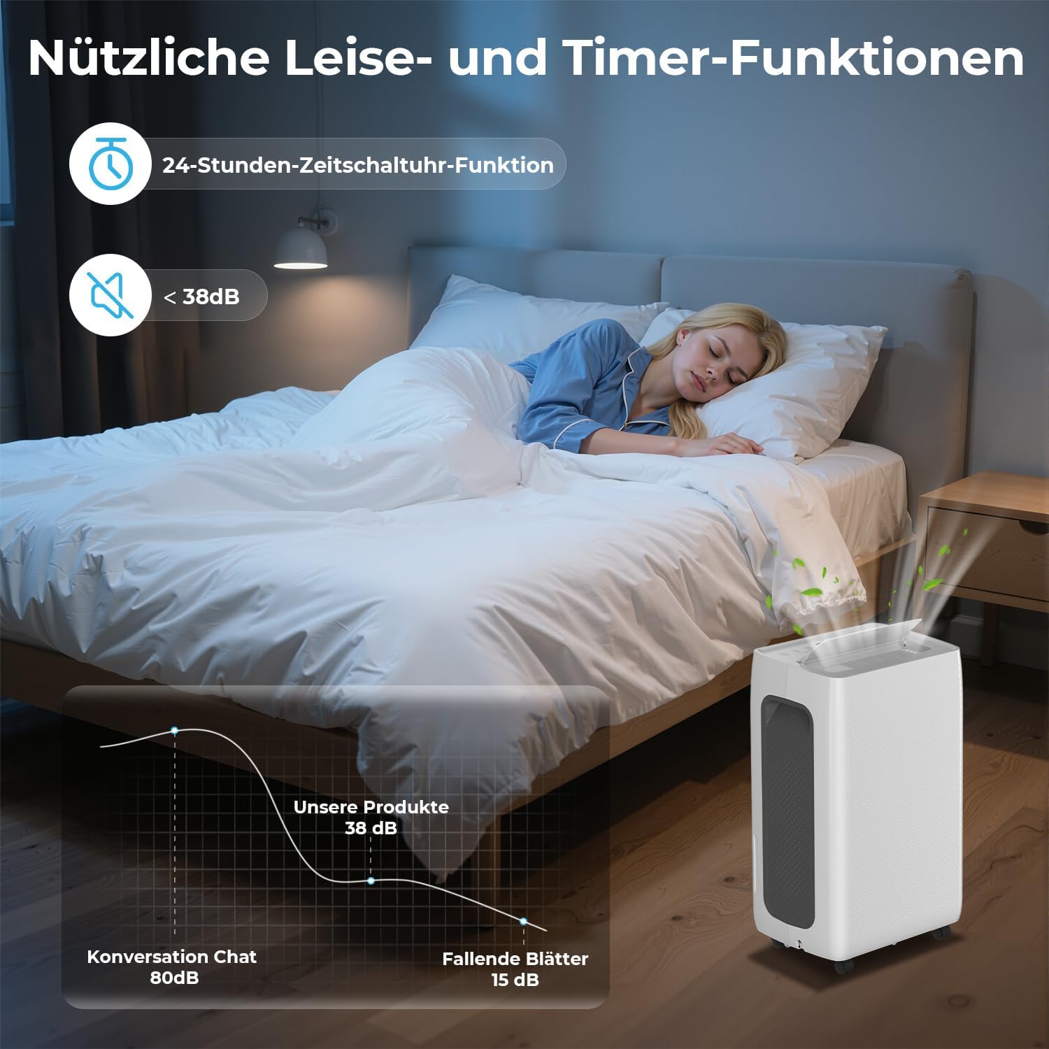 Foto del Deshumidificador