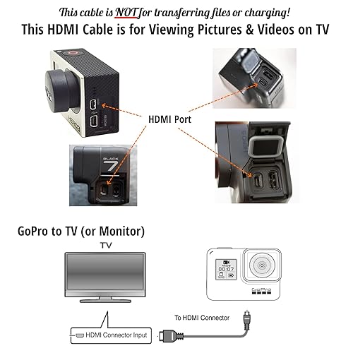 Miniatura 2 de ienza Cable de cable HDMI (cámara de acción a HDTV) para GoPro Hero 3+ Hero3+ Black Silver Hero 4 Hero4 Hero 5 Hero5 Hero 6 Hero6 Hero 7 Hero7 y