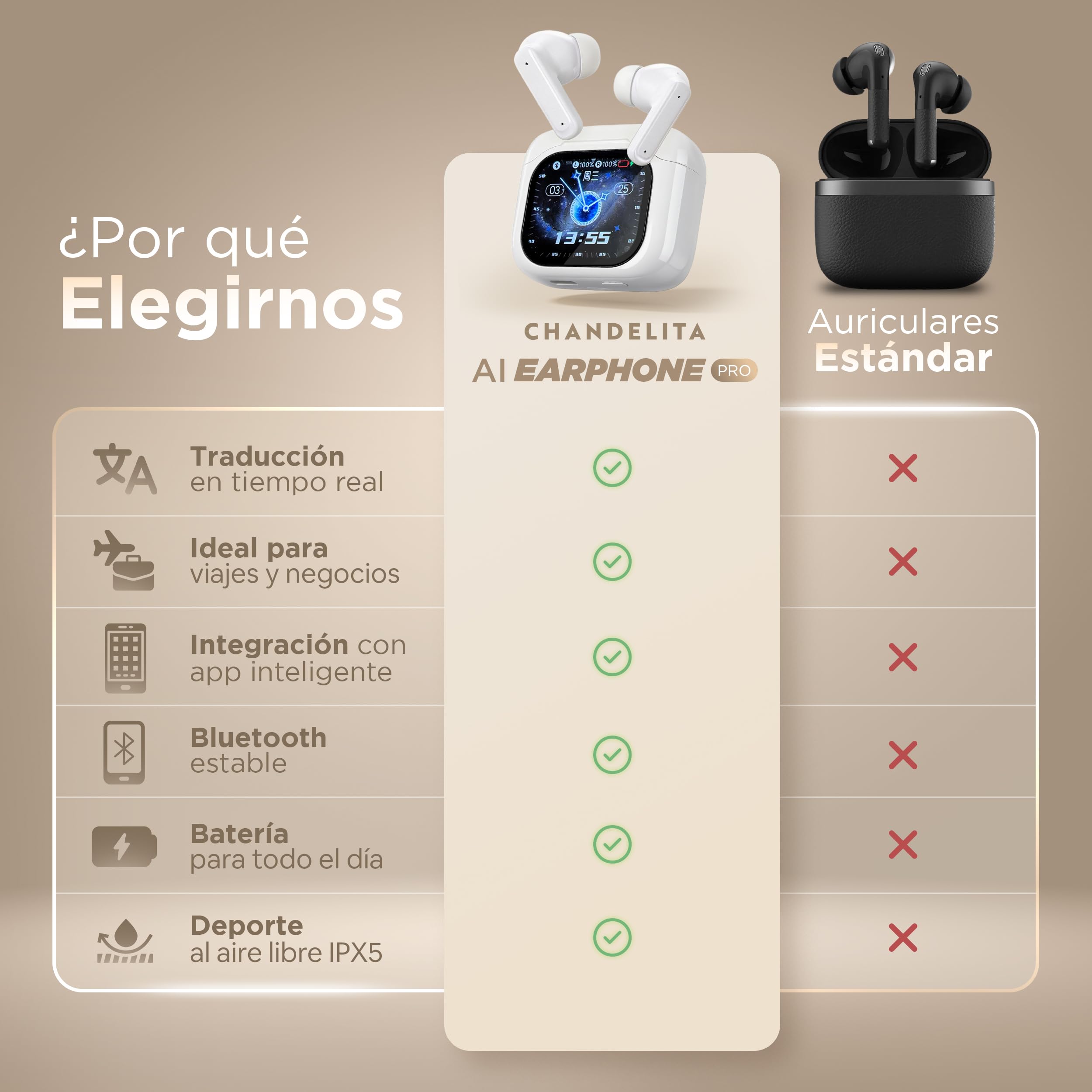 Auriculares Traductor en Tiempo Real 158 Idiomas y Limpiador - Traductor Instantaneo de Voz con iOS y Android - Auriculares Traductores Simultaneos IA con ANC y Estuche con Pantalla Táctil