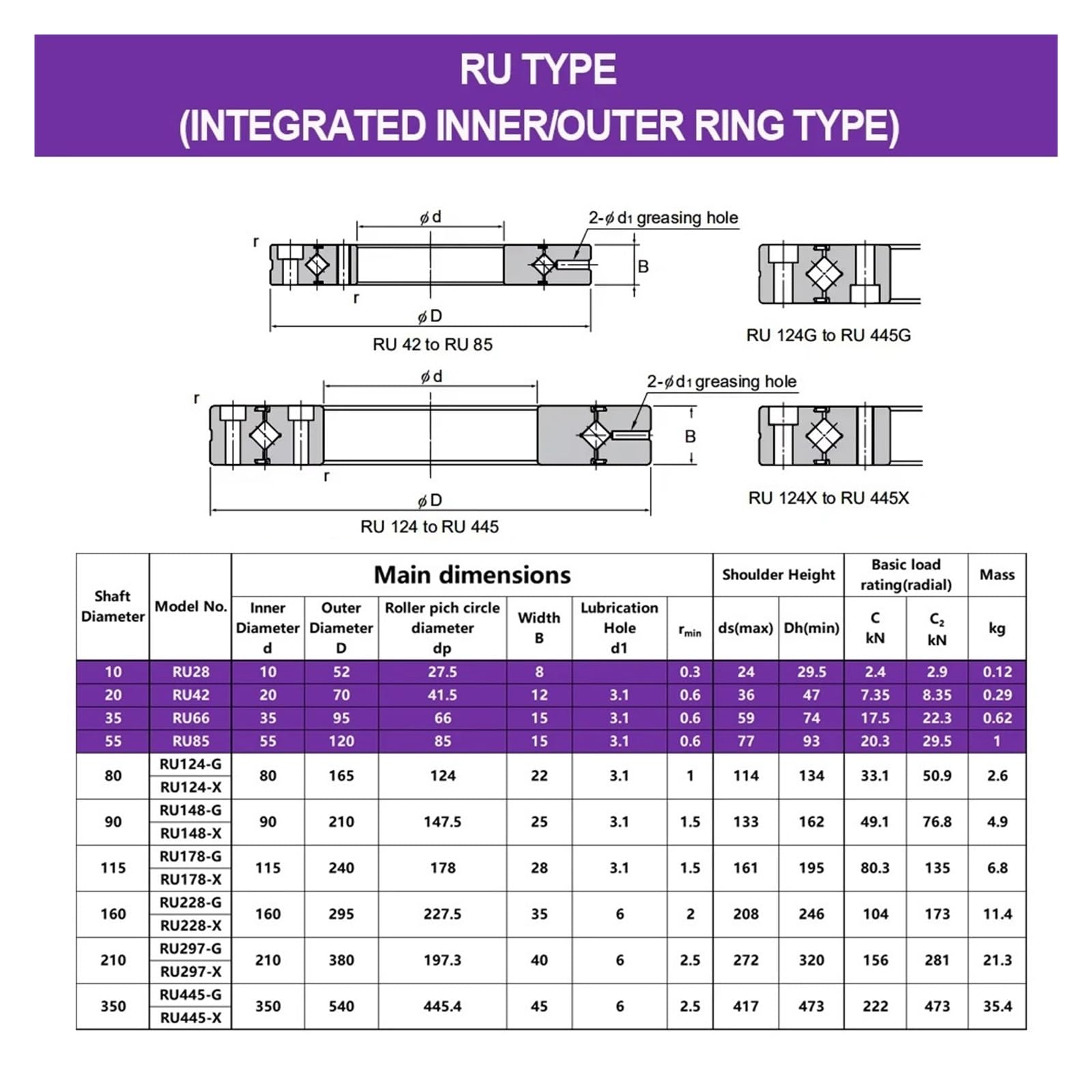 Anillos de rodamientos de rodillos cruzados de alta precisión RU28, RU42, RU66 y RU85 (1 unidad) - Precisión P4/P5 for un funcionamiento suave(P4 Ru85)