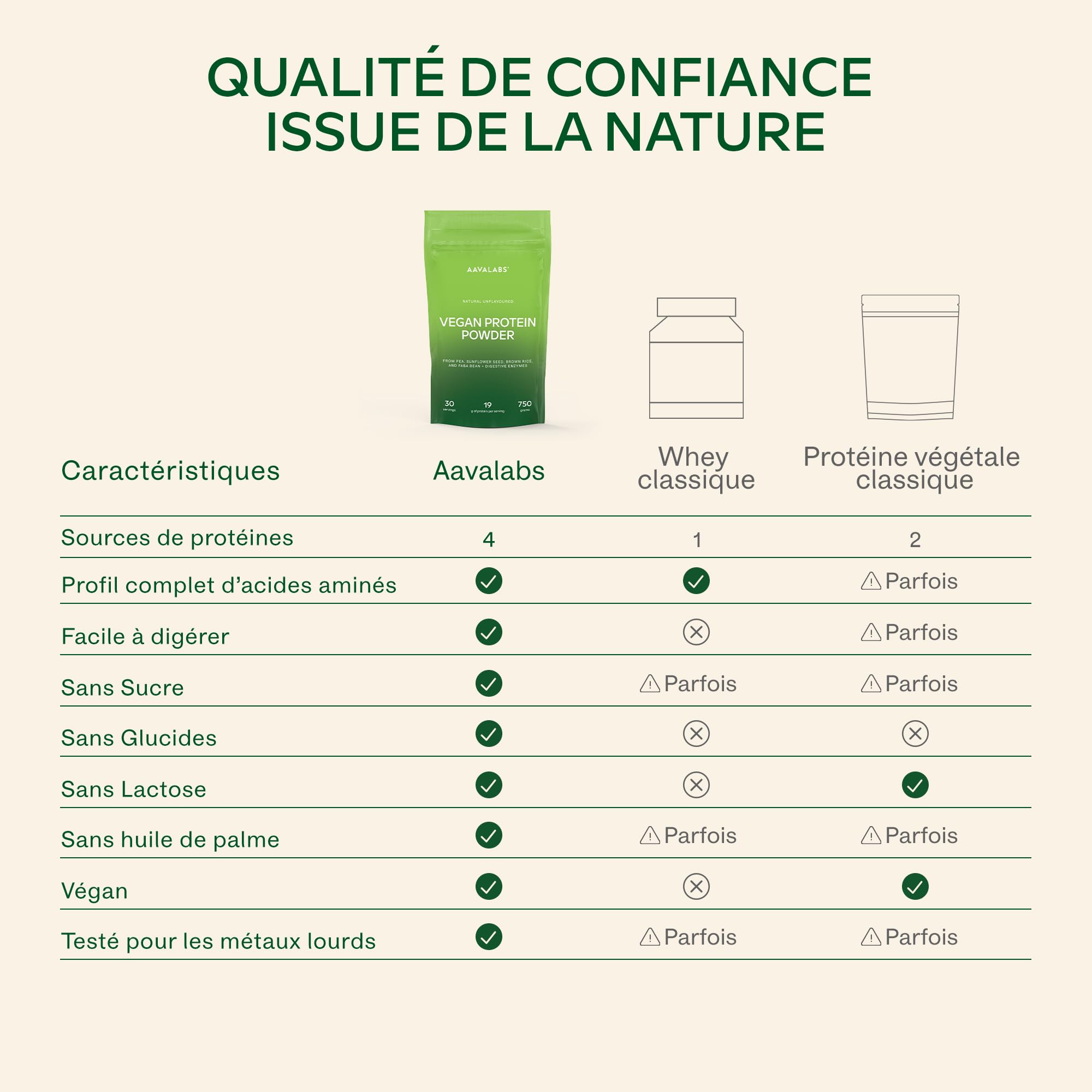 Proteine Vegetale en Poudre 750g DIGEZYME® | Proteine Vegan de Pois (Pea), Ris, Fèves, Tournesol - Protéines Sans Sucre, Sans Lactose - 9 acides aminés essentiels EEA et BCAA - Vegan Protein Powder