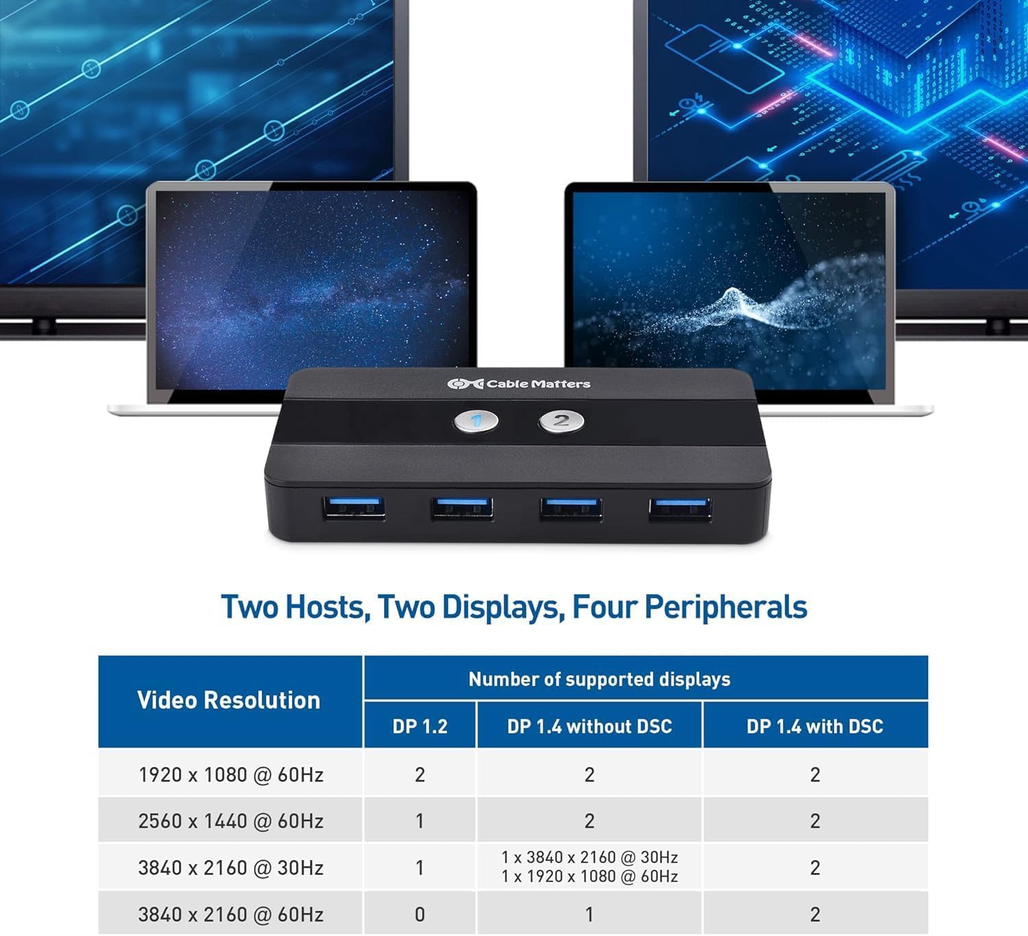 Cable Matters Dual 4K 60Hz USB C KVM Switch for 2 Computers 2 Monitors (Not Work with Desktop PCs or Chromebooks) with RF Remote Control, HDMI, DisplayPort & 4X USB 3.0 Compatible with Thunderbolt 4