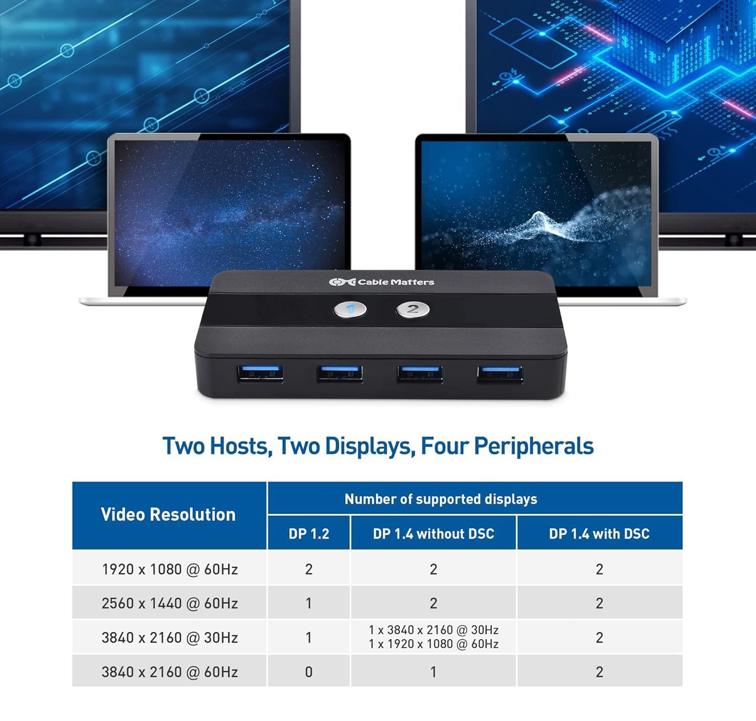Cable Matters Dual 4K 60Hz USB C KVM Switch per 2 computer 2 monitor (non funziona con PC desktop o Chromebook) con telecomando RF, HDMI, DisplayPort e 4X USB 3.0 compatibile con Thunderbolt 4