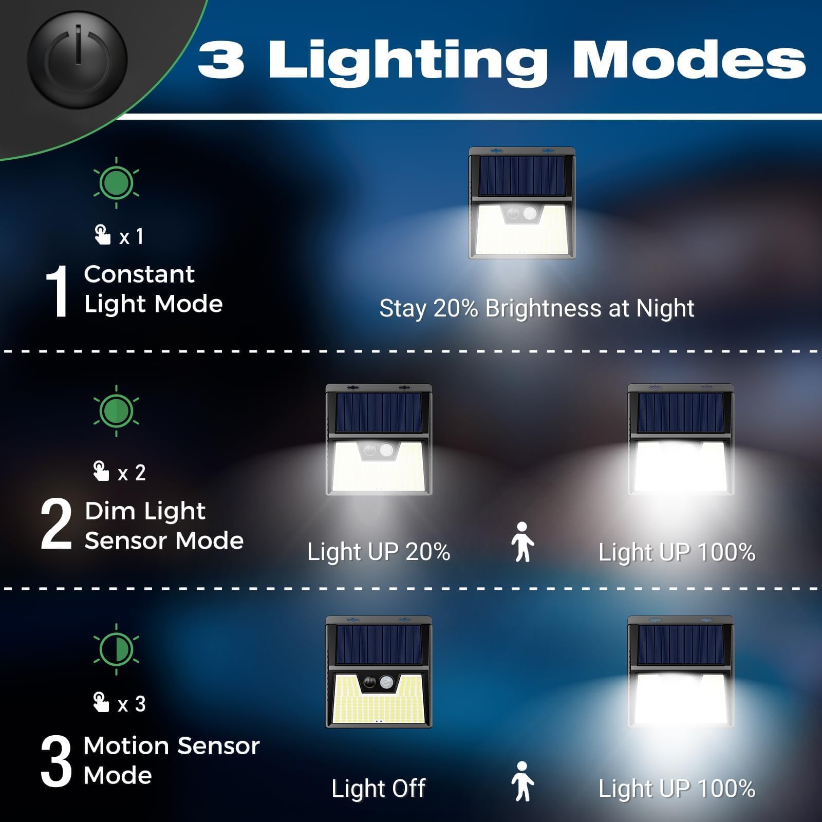 LOTMOS 3 Paquete Luz Solar Exterior, 176 LED Focos Led Exterior Solares con Sensor de Movimiento, 3 Modes Impermeable Lamparas Solares Potente para Jardín, Garaje, Calle, Patio, Caminos (Blanco Frío) — view 3