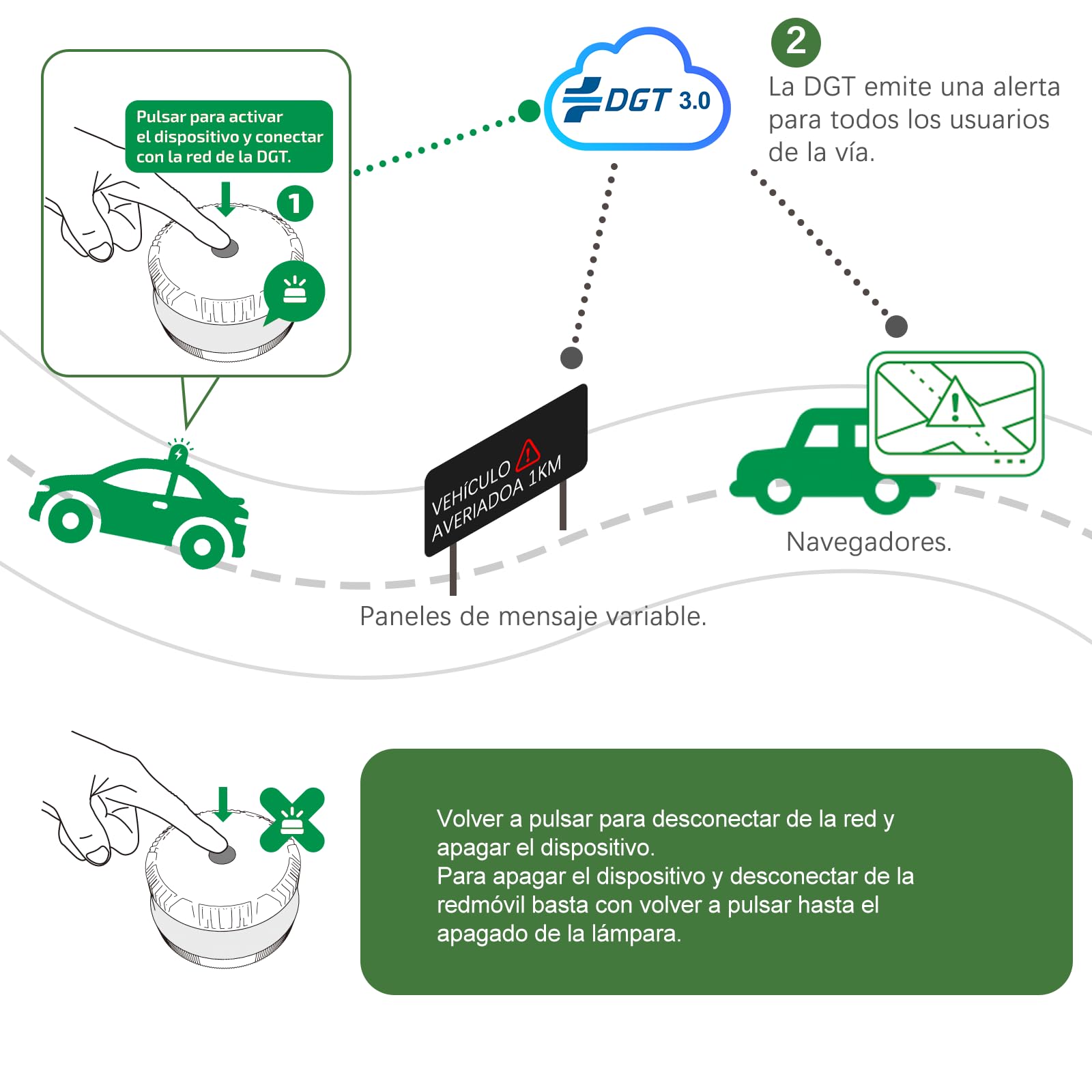 Baliza v16 homologada dgt con Geolocalización, Obligatoria 2026, Baliza Coche Conectada DGT 3.0, Datos Gratis hasta 2042 — view 7