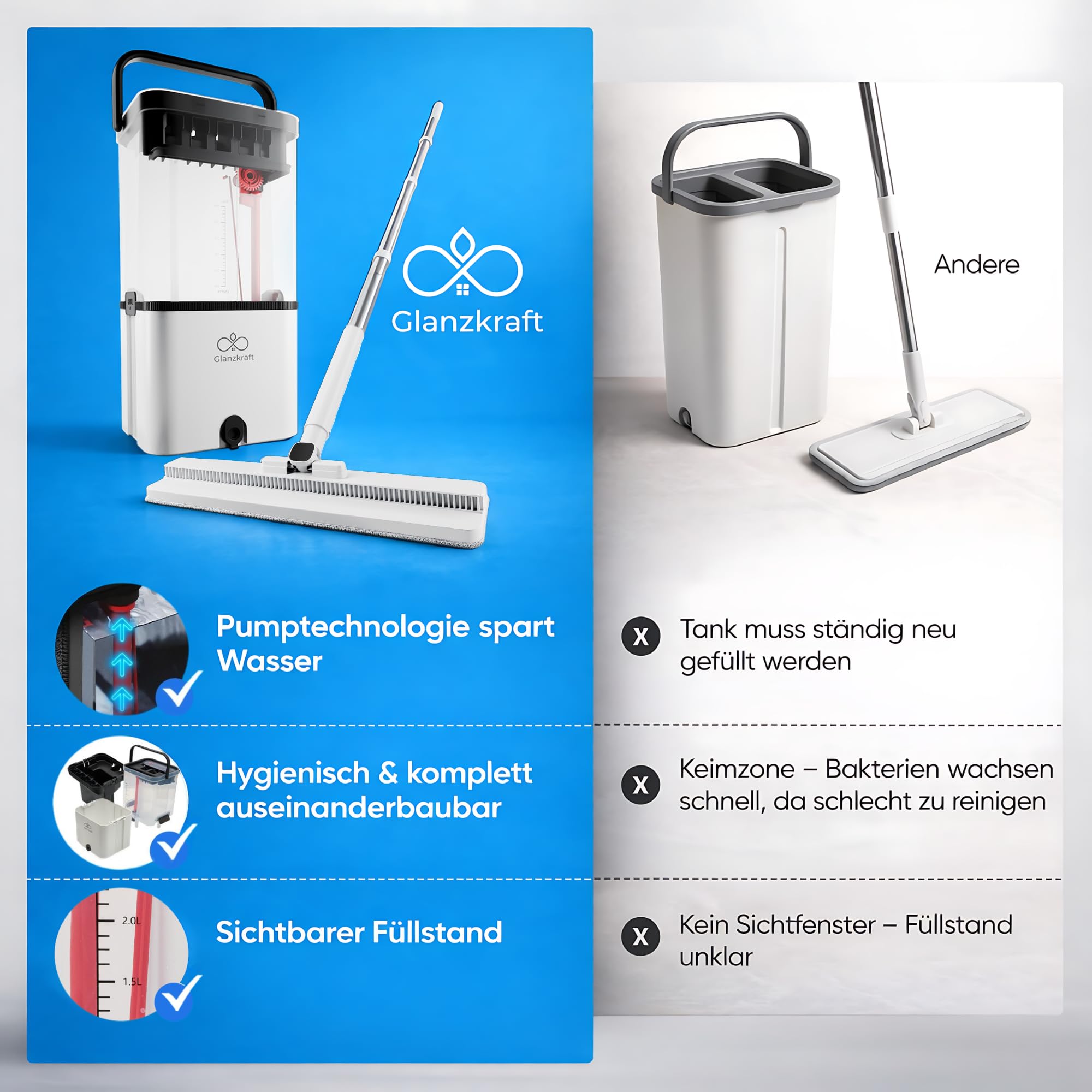 Wischmopp Set mit Eimer – Bodenwischer / Nasswischer mit 2-Kammer-System – Wischmopp & Mop Set mit Pumpfunktion – hygienischer Wischeimer – 2,5L – Putzset
