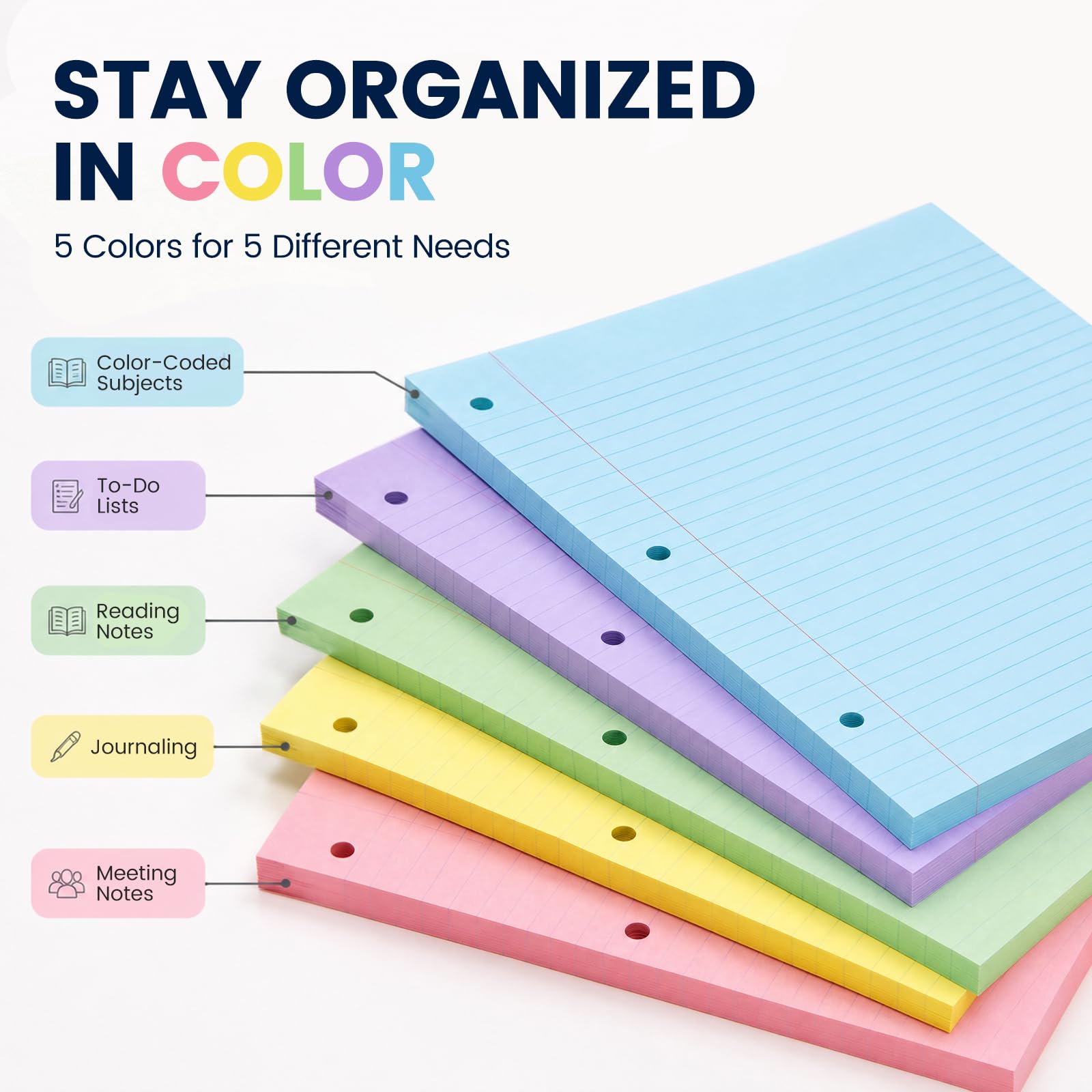 Koogel Papel de hojas sueltas, 500 hojas con rayas universitarias, blocs de recambio de papel de relleno de colores con 3 agujeros para cuaderno A4, carpetas de 3 anillas, escuela, oficina
