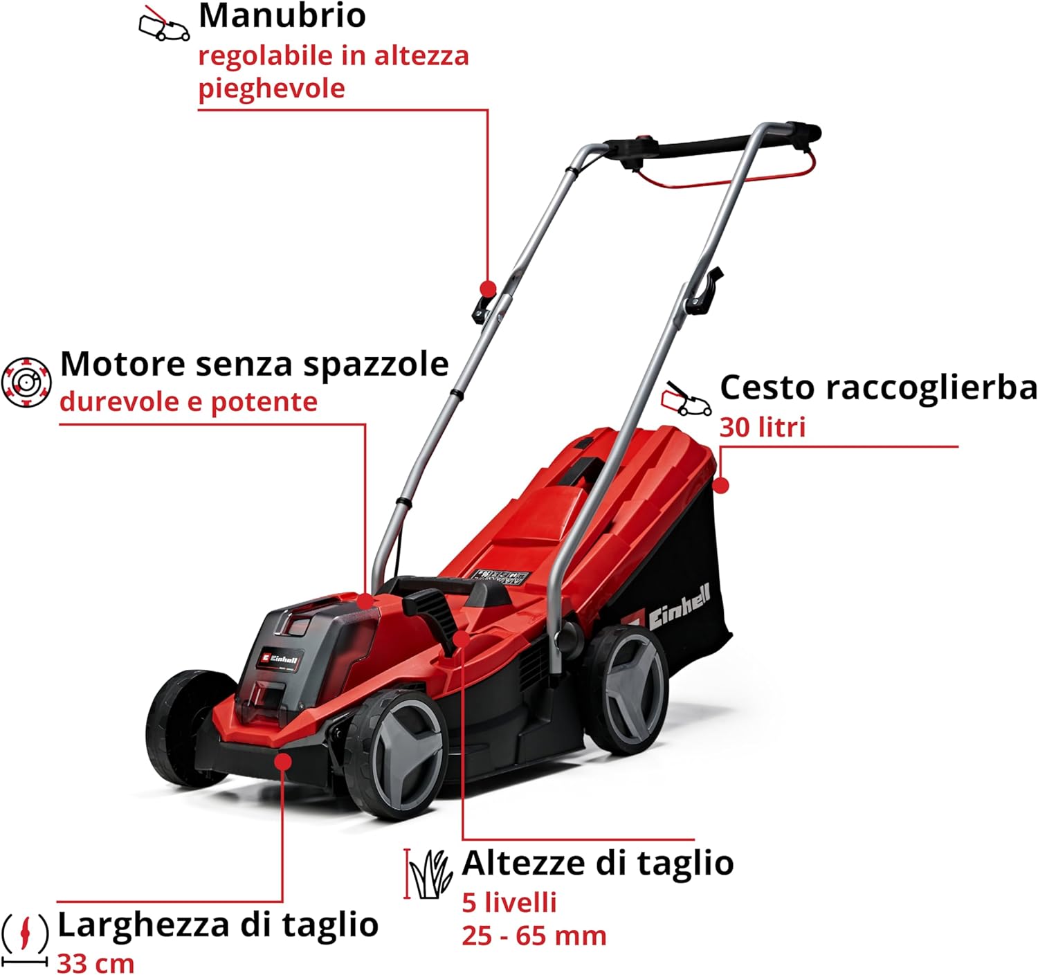 Diagram of Einhell Cordless Lawn Mower highlighting key features