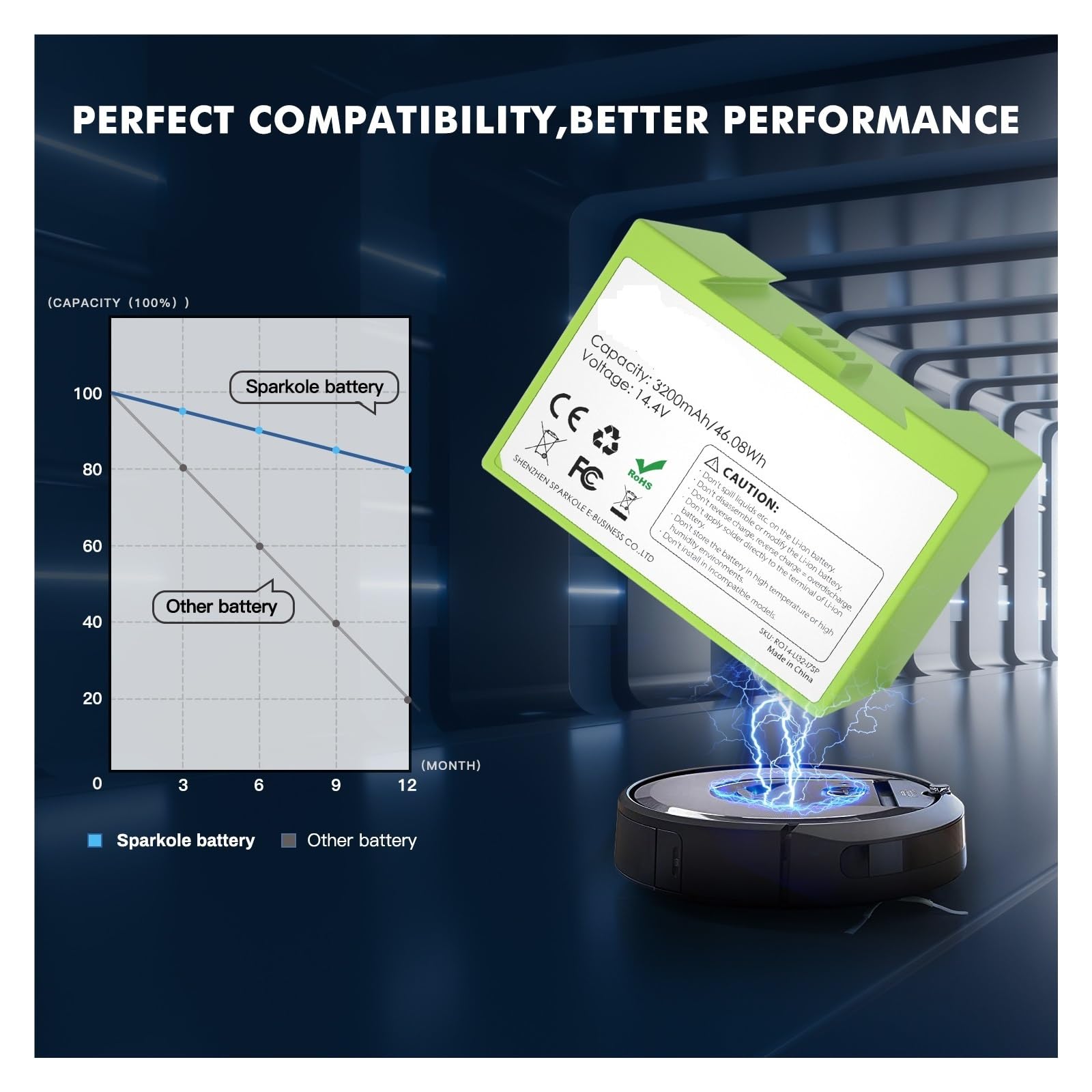 Amazon.co.jp: 14.4V 3200mAh I7 交換用バッテリー IRobot ルンバ E