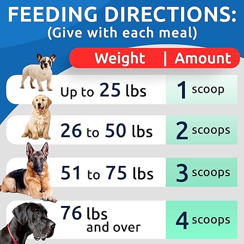 Miniatura 5 de BARK&SPARK Calabaza para perros, suplemento de fibra en polvo de 16.2 onzas y suavizante de heces, trata diarrea, estreñimiento, malestar estomacal,