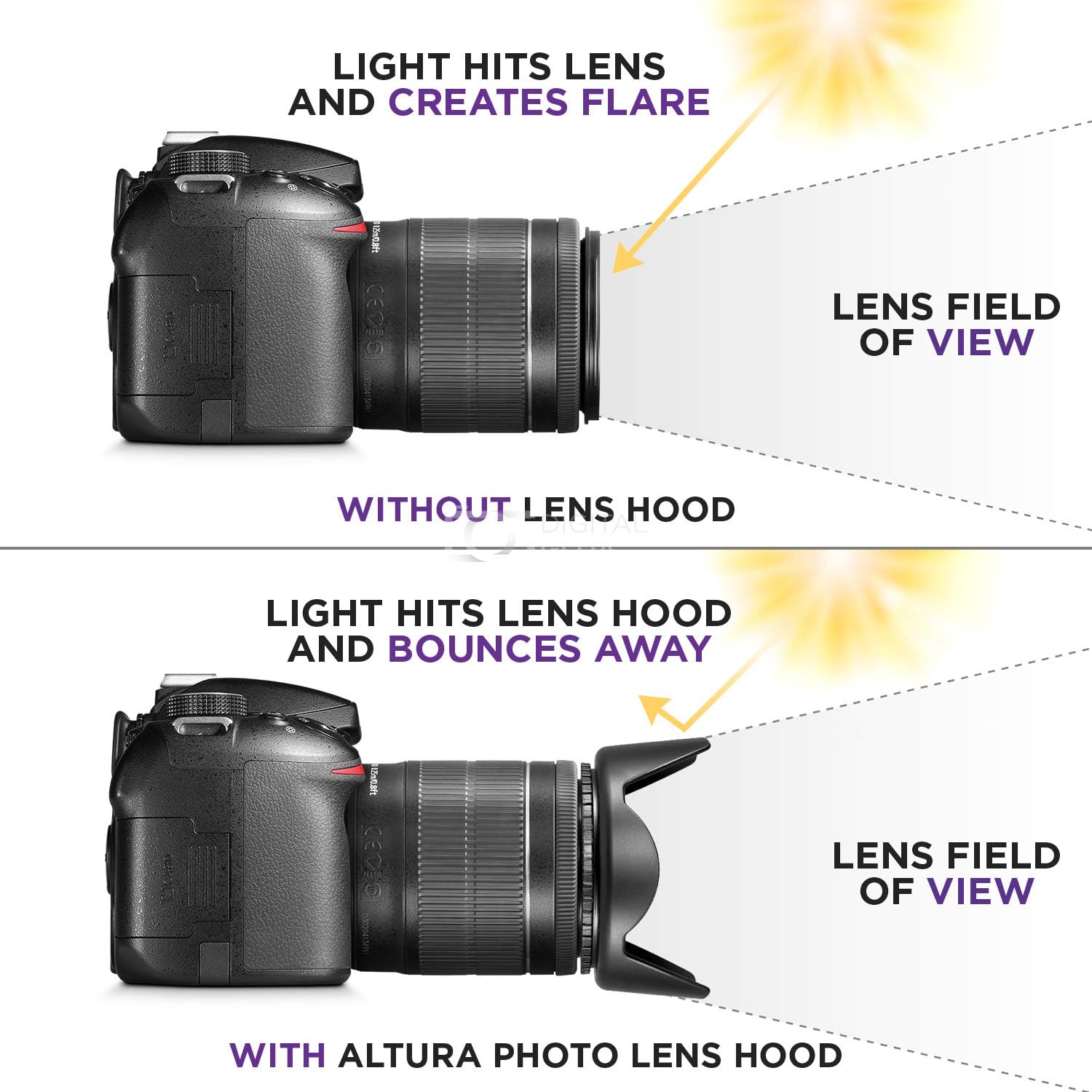 58MM Lens Hood Set (Tulip Flower + Collapsible Rubber Lens Hood) : Electronics