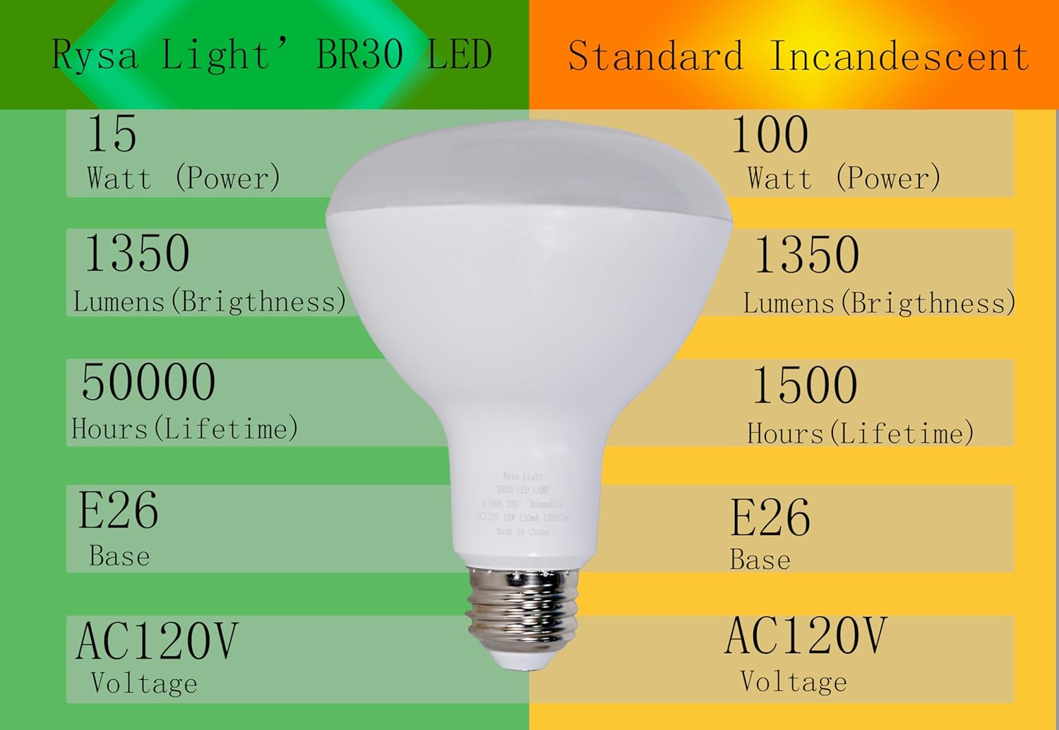 100W Equivalent BR30 LED Flood Lights, 15W R30 Dimmable Recessed Light, 1350LM Can Light Bulbs E26, BR30 LED Bulb 4-Pack (4000K Cool White)
