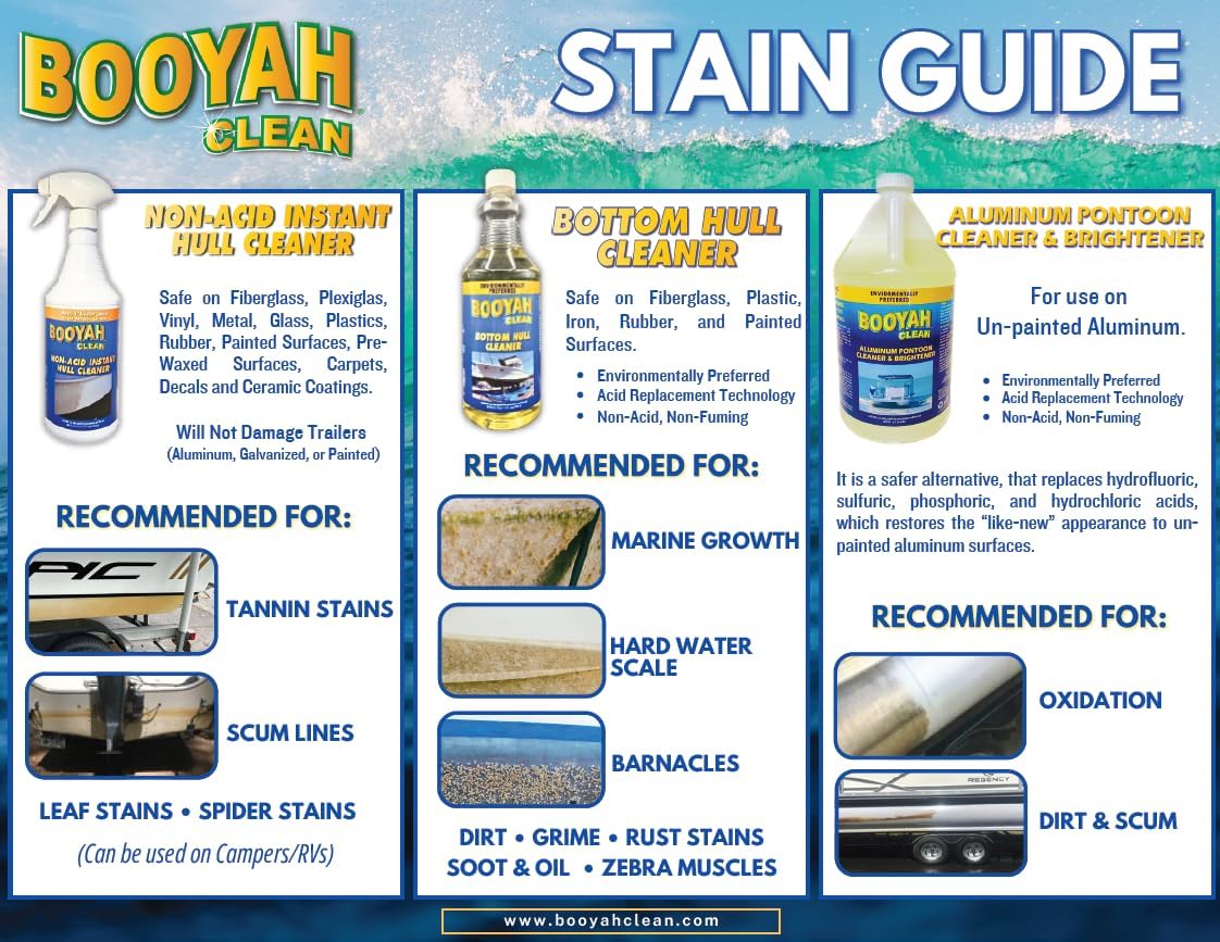 Booyah Clean Aluminum Pontoon Cleaner & Brightener - Environmentally Preferred Aluminum Cleaner - Non-Acid, Removes Oxidation