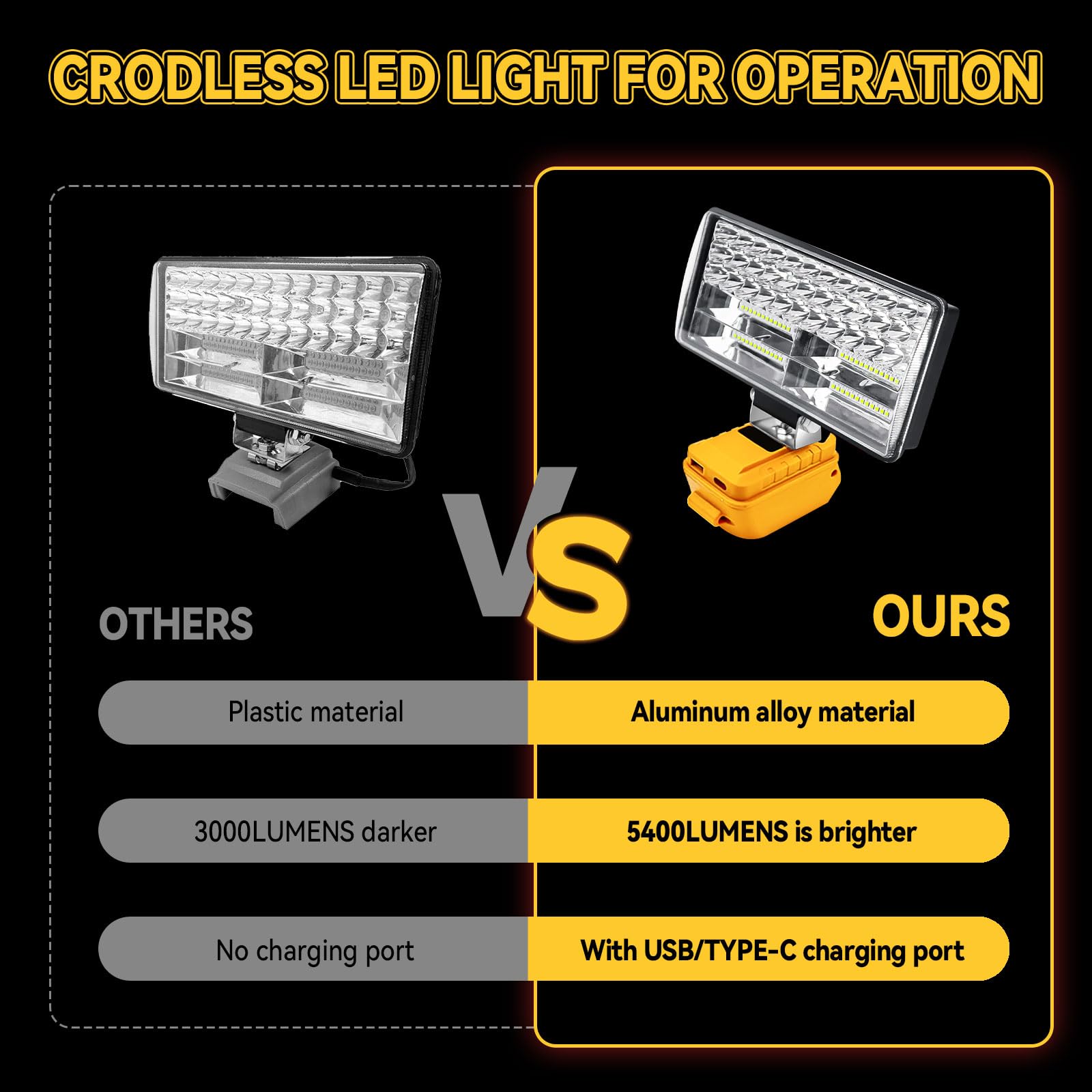 Lámpara de batería para batería Dewalt de 18 V/20 V, luz de trabajo LED inalámbrica de 90 W, 5400 lm, reflectores portátiles, lámpara de sitio de construcción, faro de batería con carga tipo C para