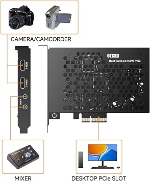 ezcap Dual 4K HDMI Video Capture Card, USB 3.1, Plug and Play, Compatible with Windows/macOS/Linux, Ideal for Dual Camera Live Streaming, Recording, and Gaming