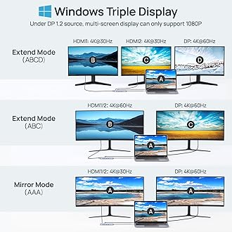 USB C Docking Station UBS C Hub for Laptop Dual Monitors 14 in 1 Multiport Dongle Dock with 2* HDMI +DP+USB C/A 100w PD+Ethernet+Data Transfer for MacBook/HP/Dell/Lenovo Thinkpad/iPad/Mac