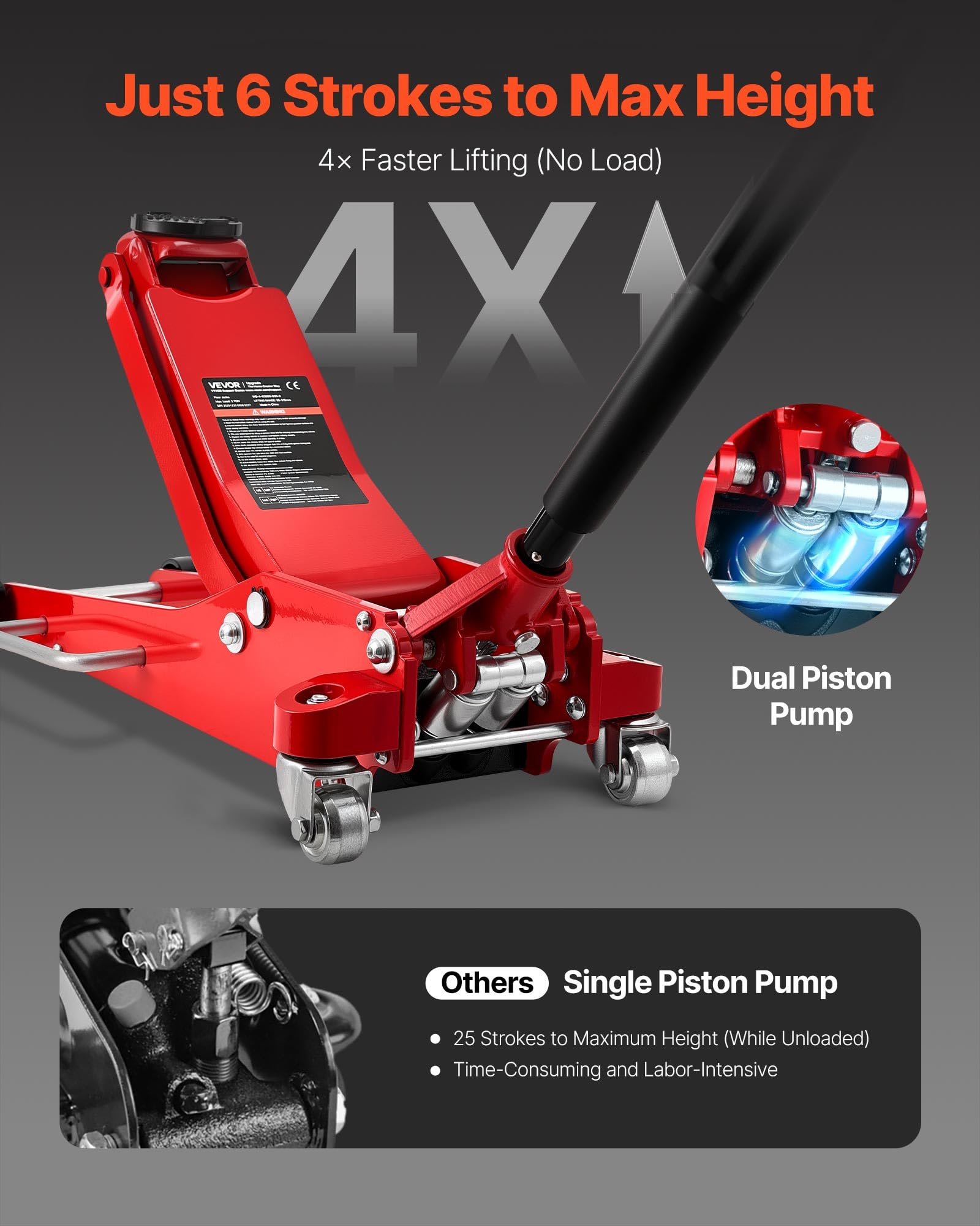 VEVOR Gato de Perfil Bajo Capacidad de 3 t, Gato Hidráulico con Bomba de Elevación Rápida de Pistón Doble, Rango de Elevación 85-515 mm, para Autos Deportivos, SUV, Camionetas, Vehículos, Rojo