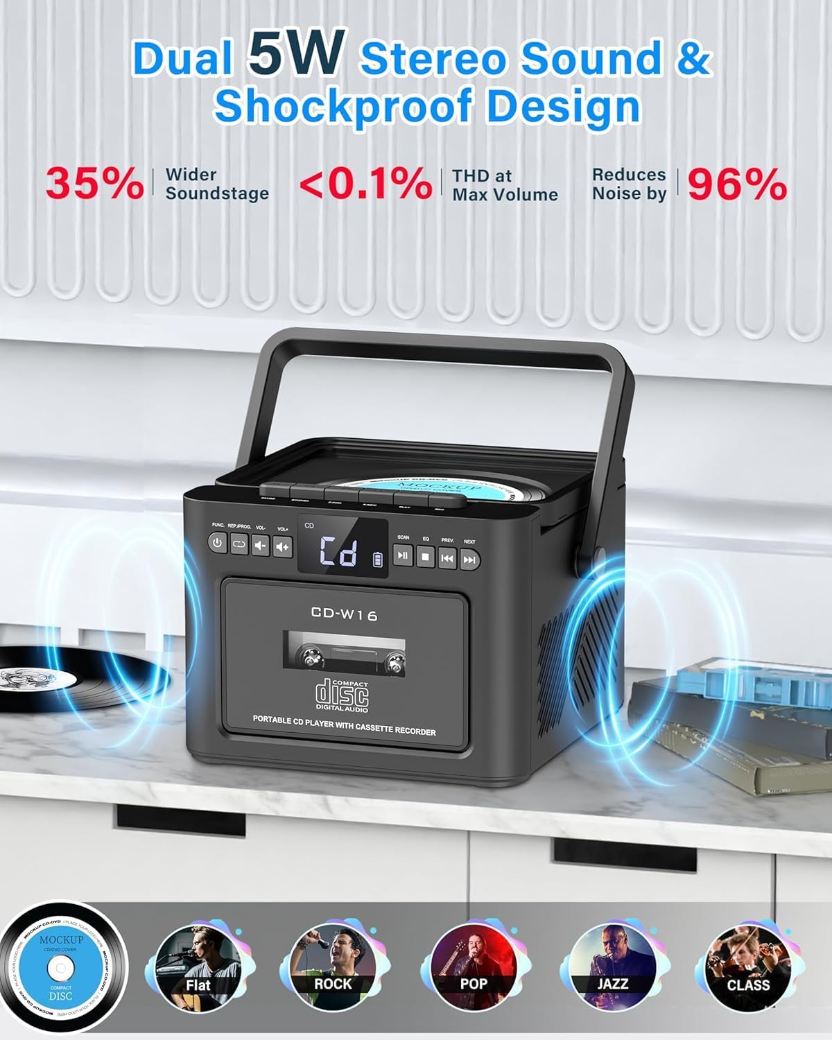 The Greadio CD-W16 Boombox with sound waves emanating from its speakers, surrounded by icons representing different EQ modes: Flat, Rock, Pop, Jazz, Class. Text highlights 'Dual 5W Stereo Sound & Shockproof Design'.