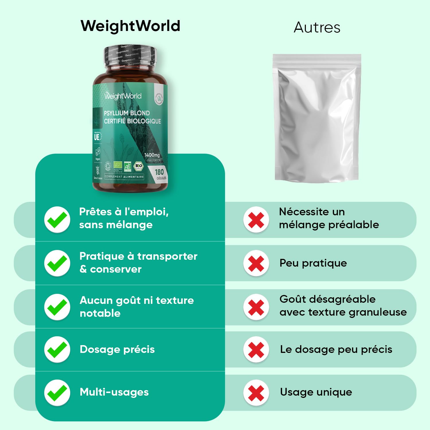 Psyllium Blond Bio 180 Gélules Vegan Multi-Usages (3 Mois) - Plantago Ovata