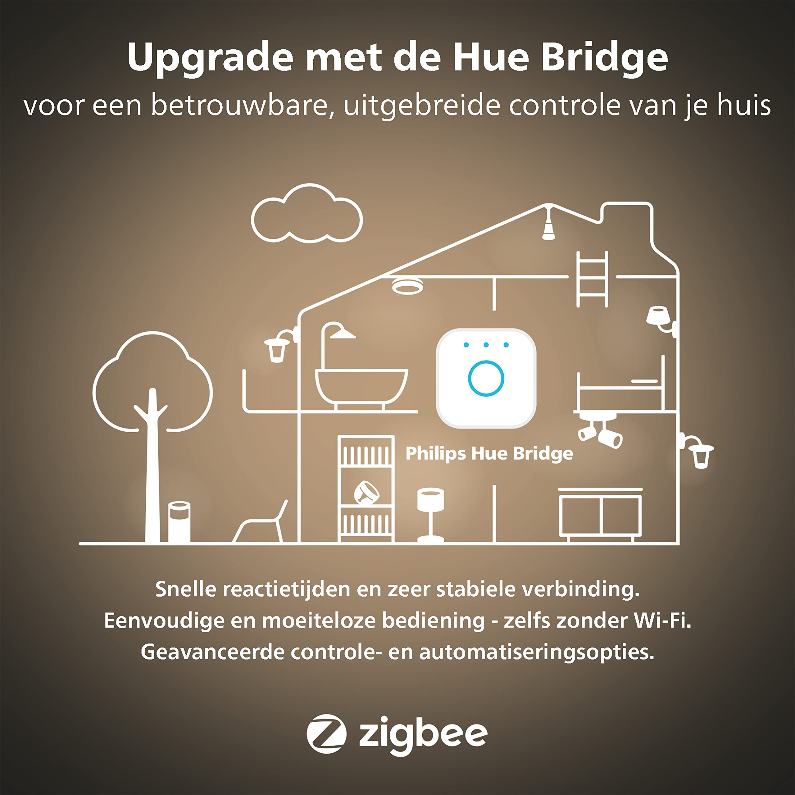 Philips Hue Lampenset Kopen? | We ❤️ Smart