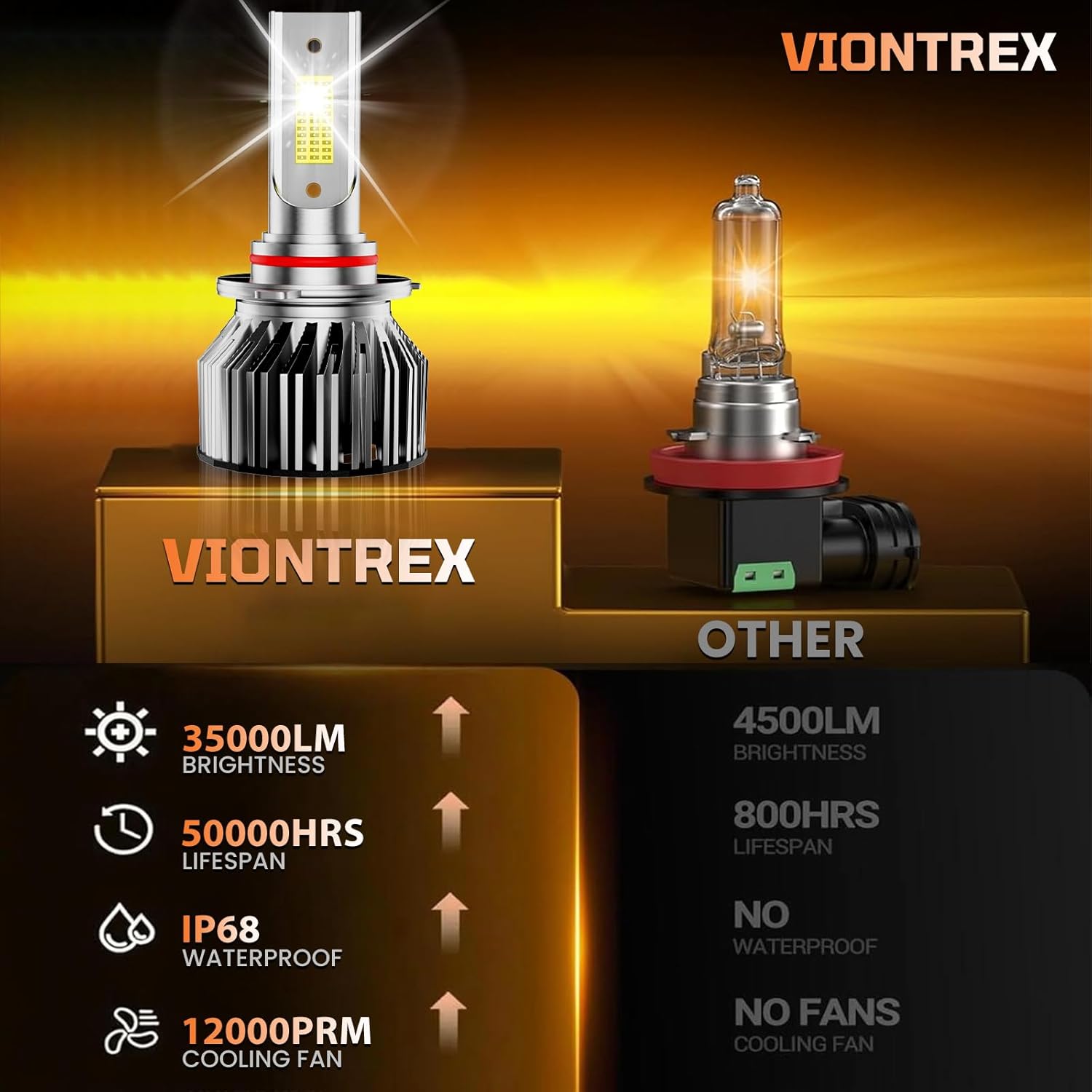 Driving Light Bulbs Set Fit For 2015-2023 Ford F150 High Beam Low Beam Fog Light Bulbs Combo,Plug-n-Play 700% Brightness 35000LM 6500K White Light Bulb,IP68 6-Pack