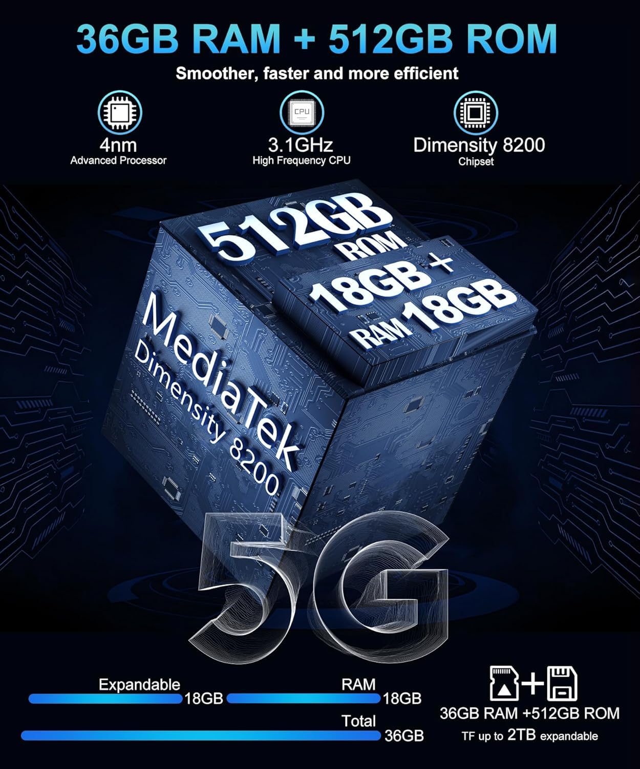 8849 Tank 3 Pro wytrzymały smartfon 23800 mAh wytrzymały projektor telefon 36 GB + 512 GB Dual SIM 5G Android 14 odblokowane telefony komórkowe 17.2 cm duży ekran, światło kempingowe/rozszerzenie 2 TB