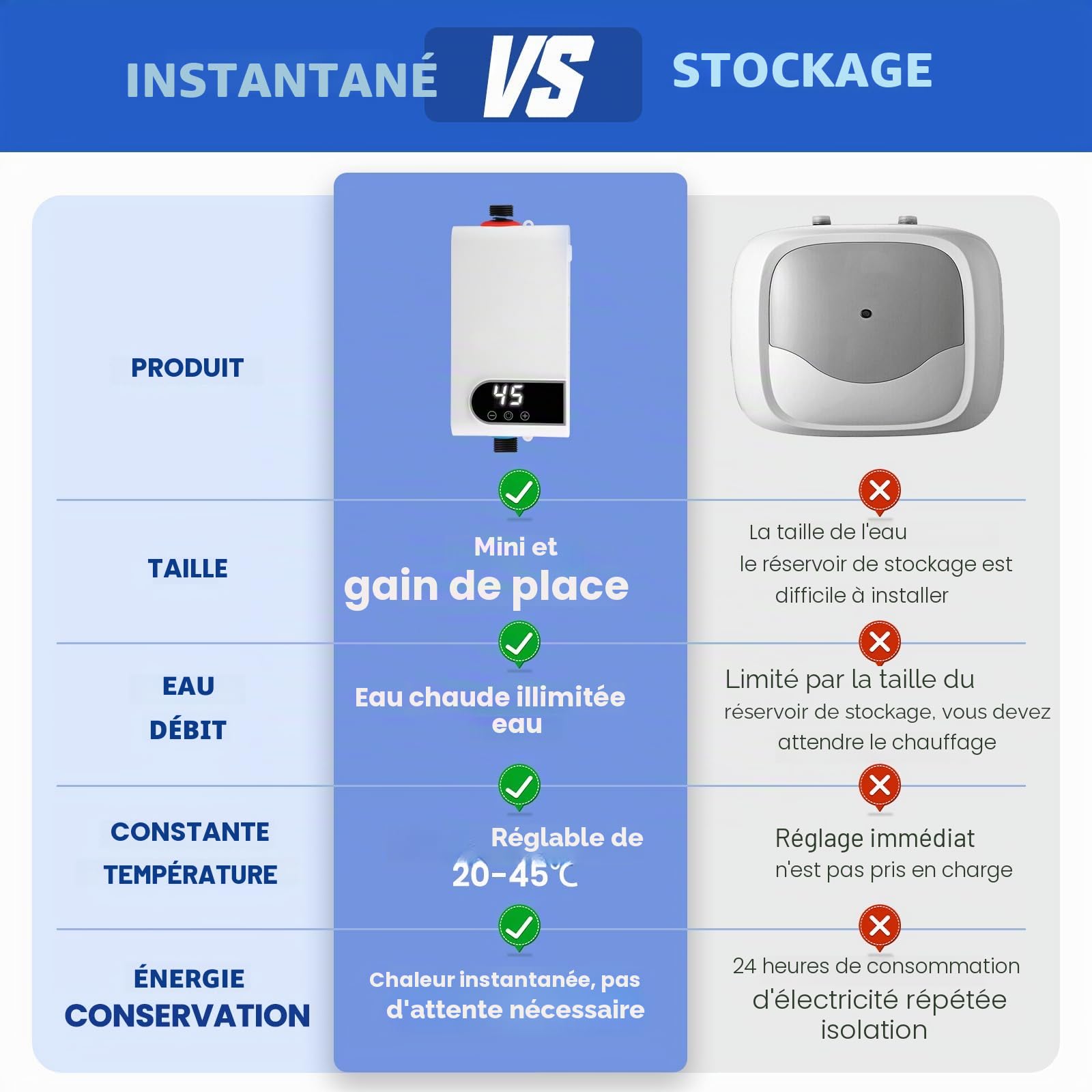 Mini chauffe-eau instantané 5500 W, rapide sans réservoir 220 V, chauffe-eau instantané avec kit de douche, avec indicateur de température LED pour douche (A)